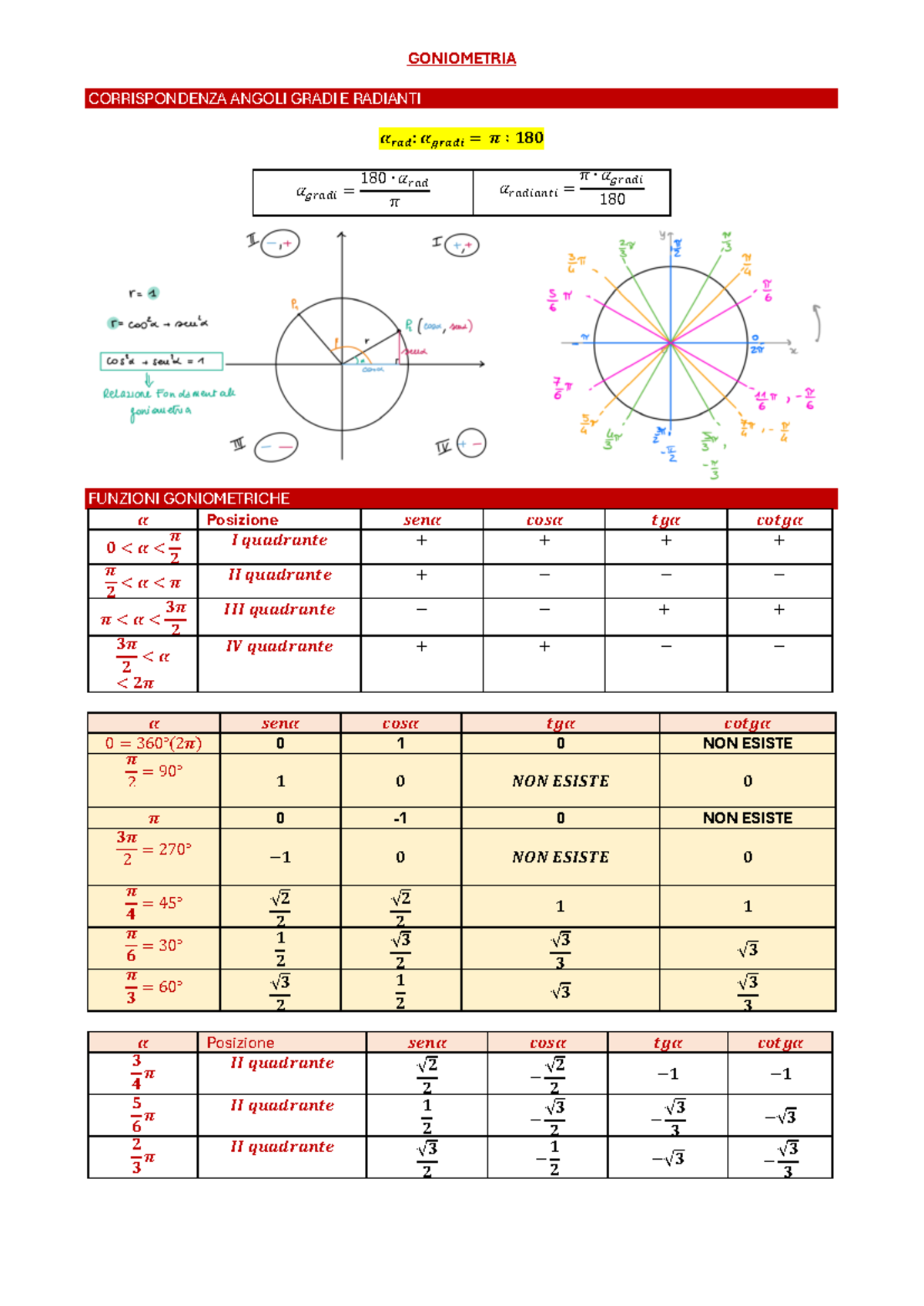 Goniometria Formulario Goniometria Corrispondenza Angoli Gradi E Radianti 𝜶 𝒓𝒂𝒅 𝜶 𝒈𝒓𝒂𝒅𝒊 𝝅