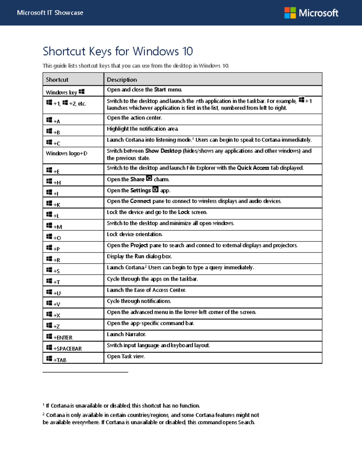 windows10 shortcuts - Microsoft IT Showcase Shortcut Keys for Windows ...