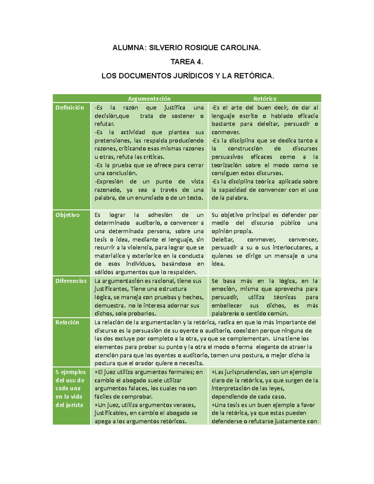 Tarea Cuadro Comparativo Los Documentos Juridicos Y La Retorica Alumna Silverio Rosique