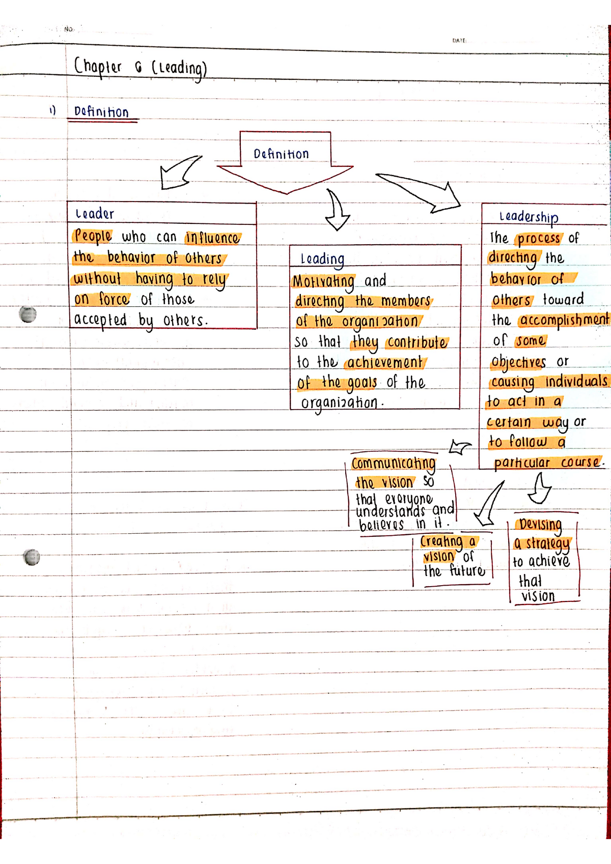 Leading Mgt 162 (notes) - Fundamental Of Management - Studocu