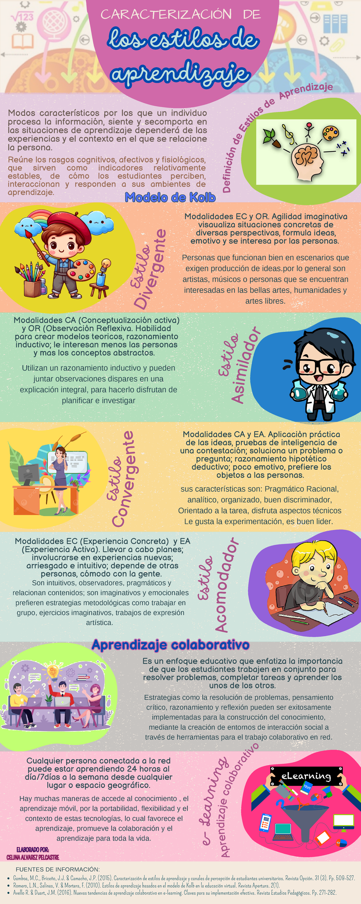 Infografia - CARACTERIZACIÓN DE los estilos de aprendizaje los estilos ...