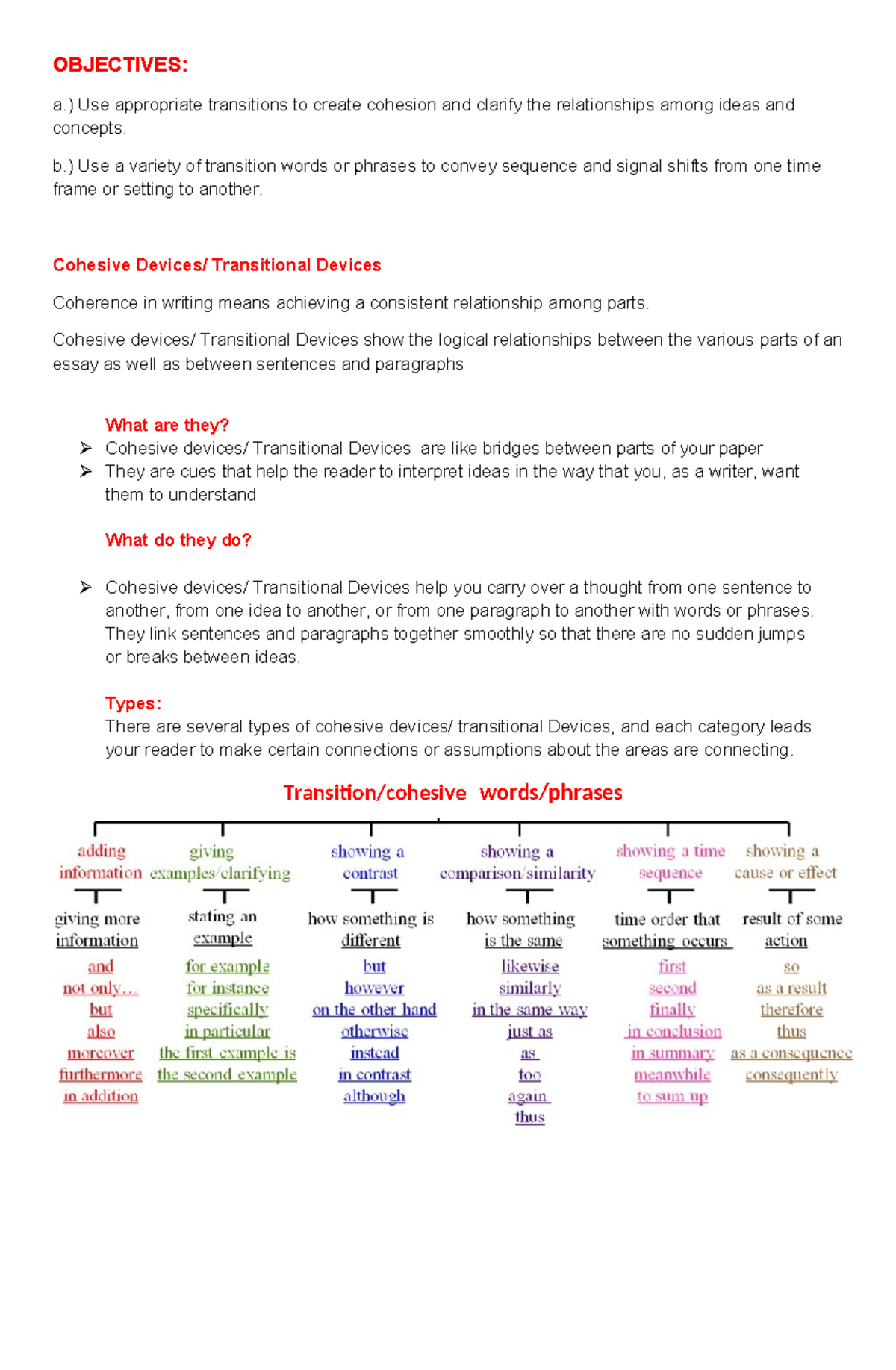 Cohesive-devices - math - OBJECTIVES: a.) Use appropriate transitions ...