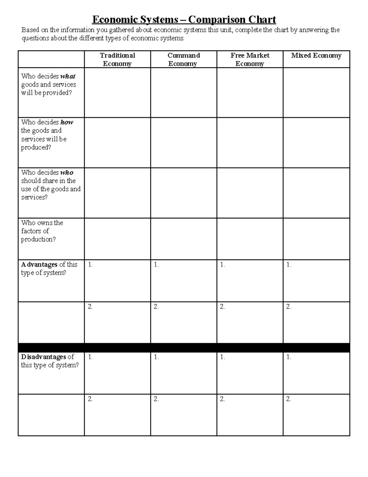 Economic Test Chapter 2 Economic Systems Economic Systems