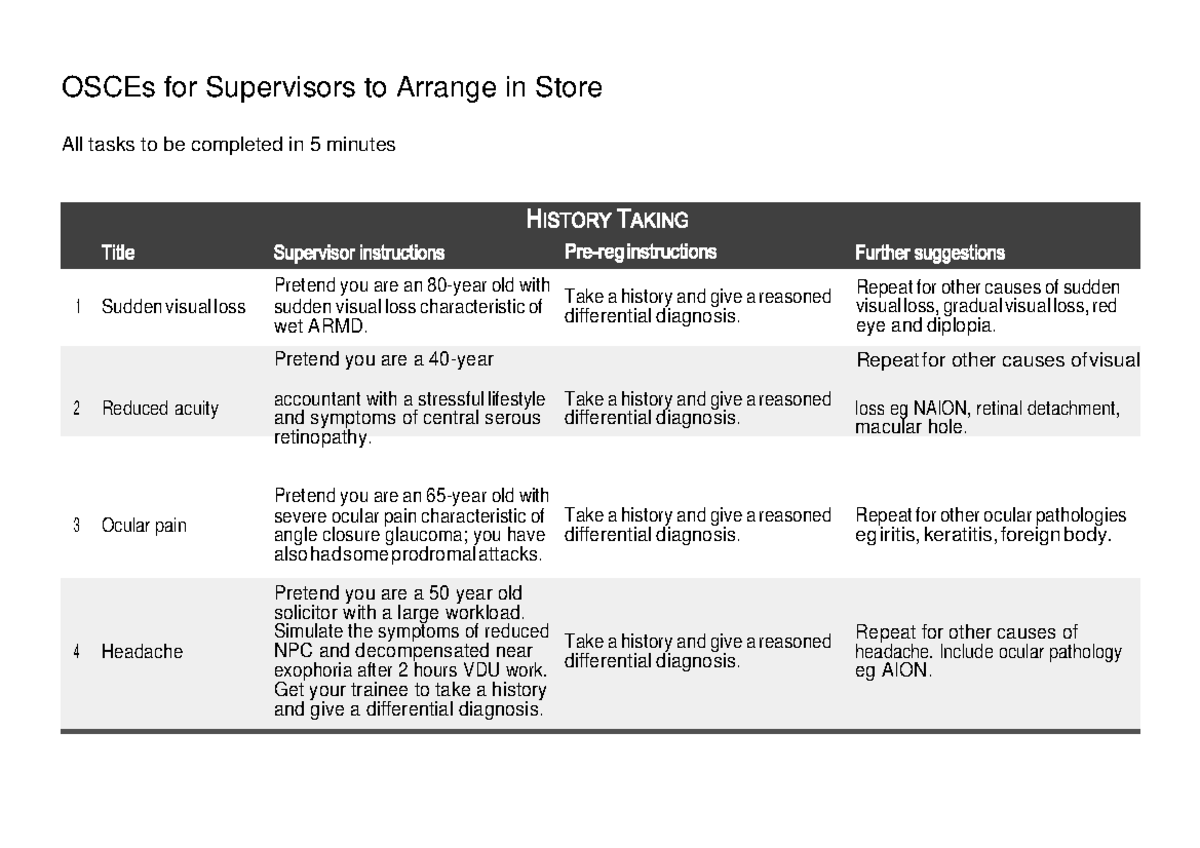 OSCEs-for-supervisors 43177 - OSCEs for Supervisors to Arrange in Store ...
