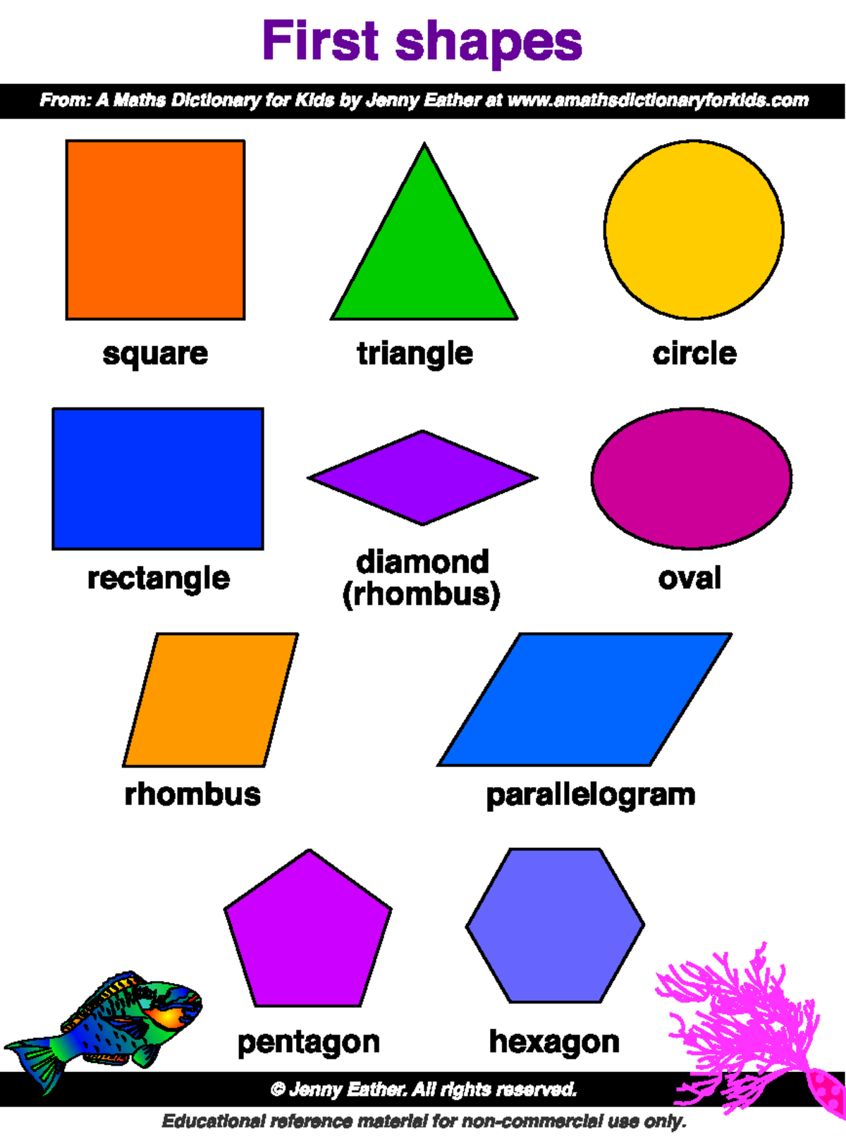 Geometry(shapes) - Different Shapes Are In Mathemetics. - Bsc Maths 