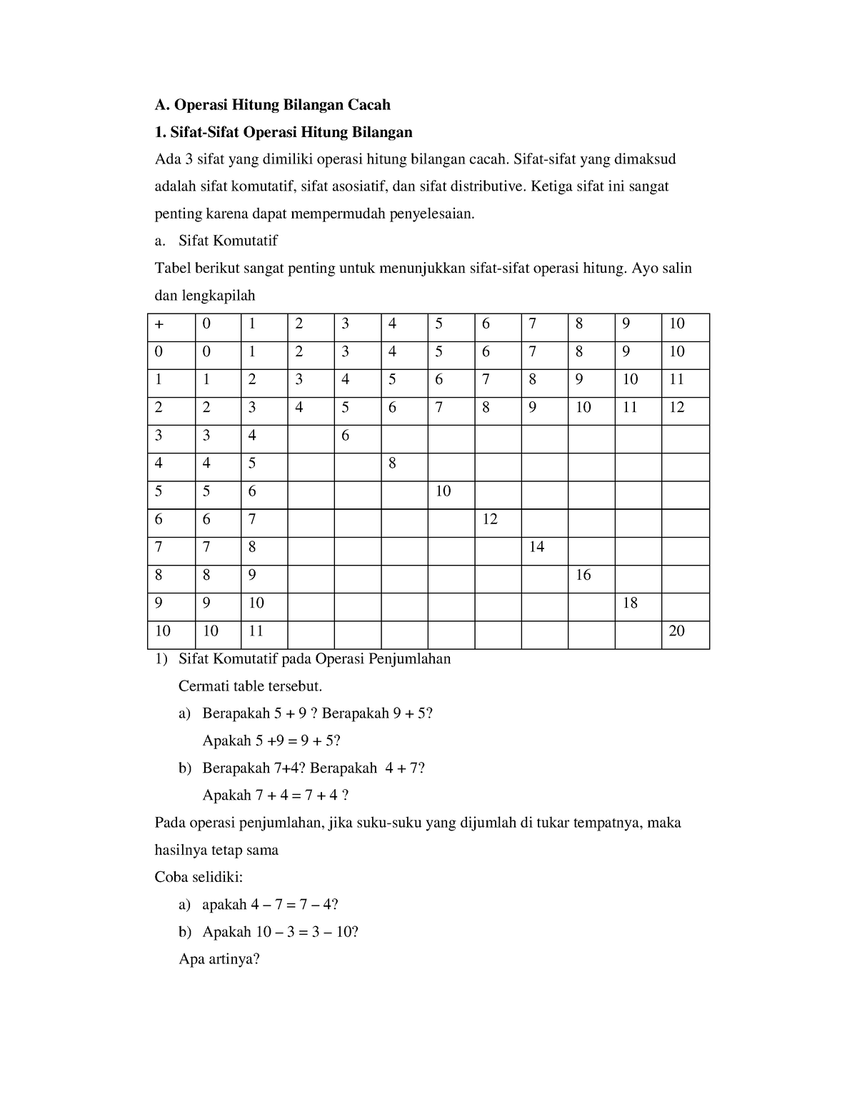 Sifat Operasi Hitung A Operasi Hitung Bilangan Cacah Sifat Sifat