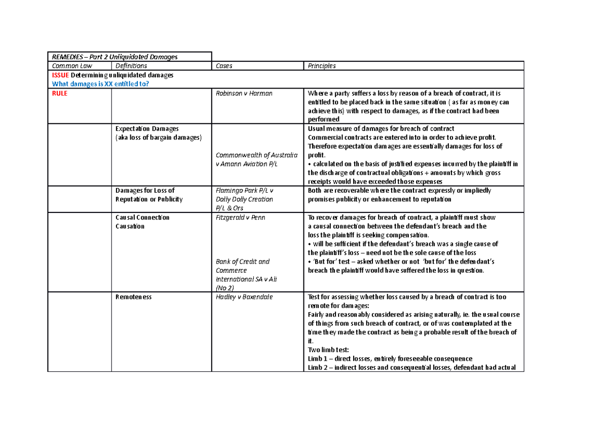 law172-remedies-part-2-summary-of-content-remedies-part-2