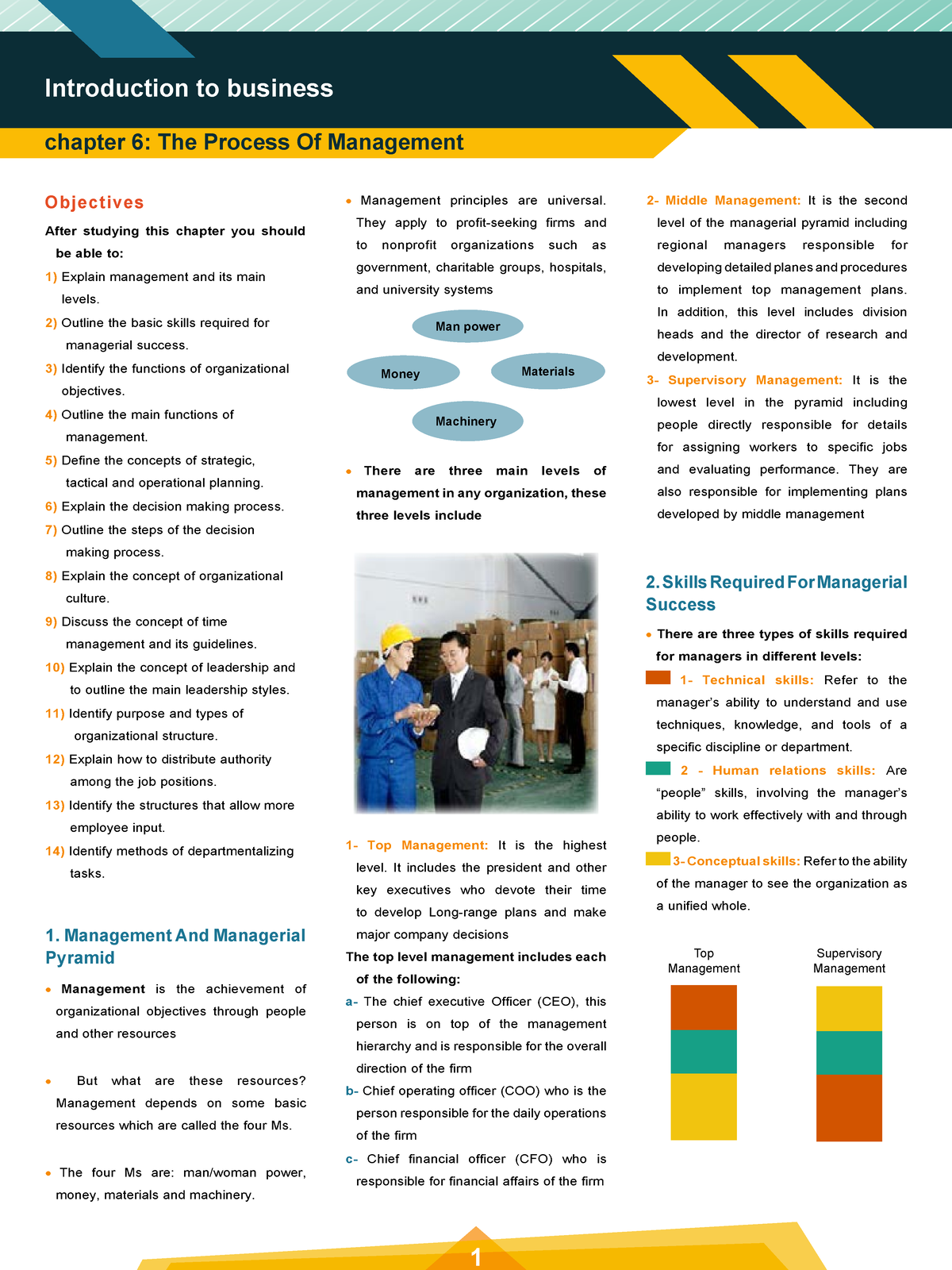 BUS101 Introduction To Business Ch6 - Chapter 6: The Process Of ...