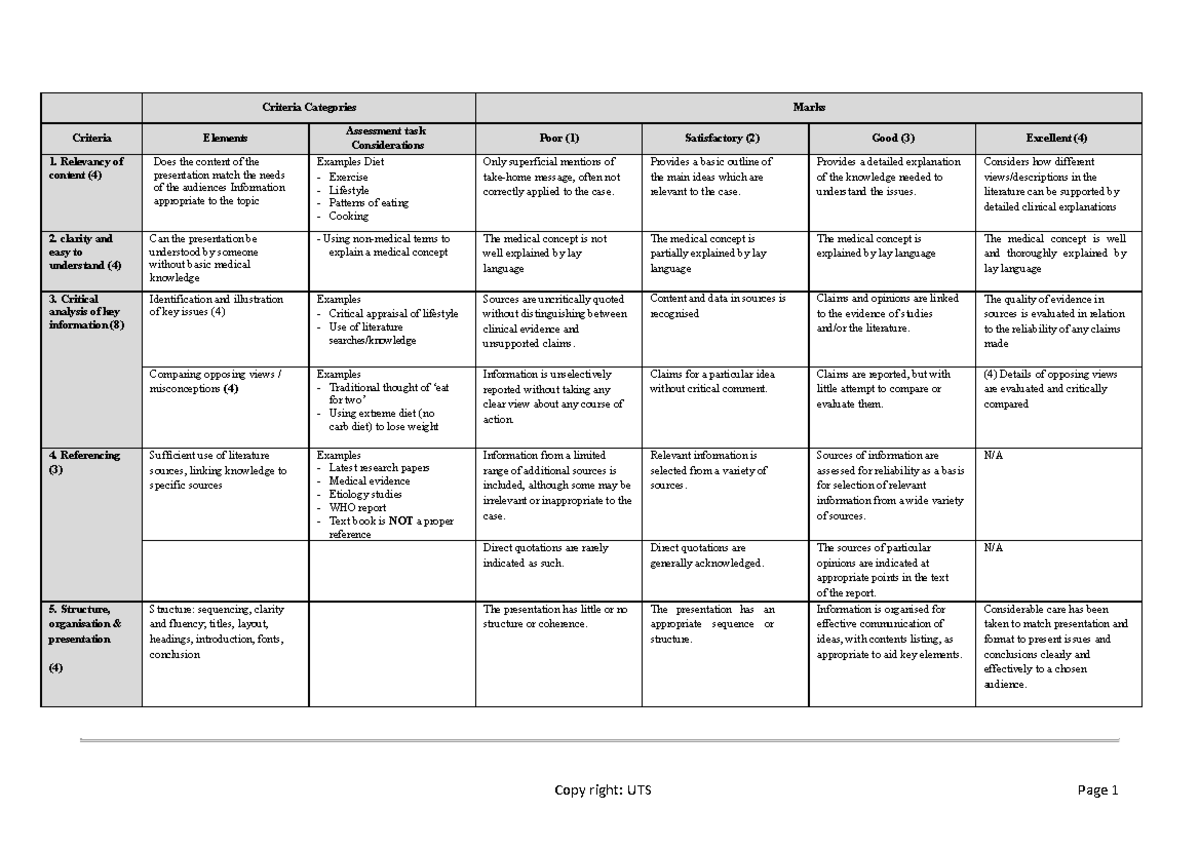 Presentation marking rubrics - Warning: TT: undefined function: 32 Copy ...