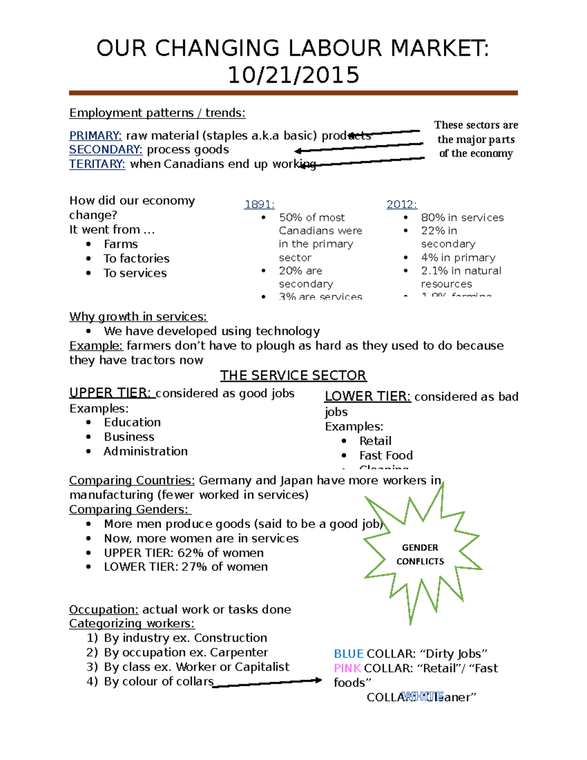 10 - 21 - 2015 Our Changing Labour Market - OUR CHANGING LABOUR MARKET ...