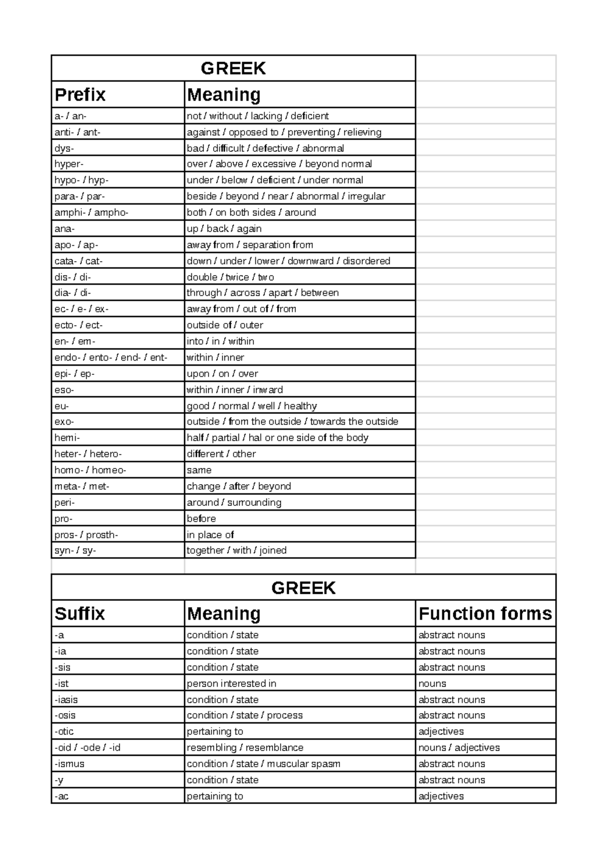 Greek prefix and suffix - GREEK Prefix Meaning GREEK Suffix Meaning ...