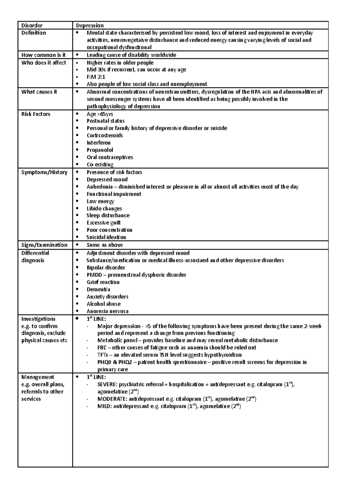 Mental Health Core Conditions Disorder Depression Definition Mental