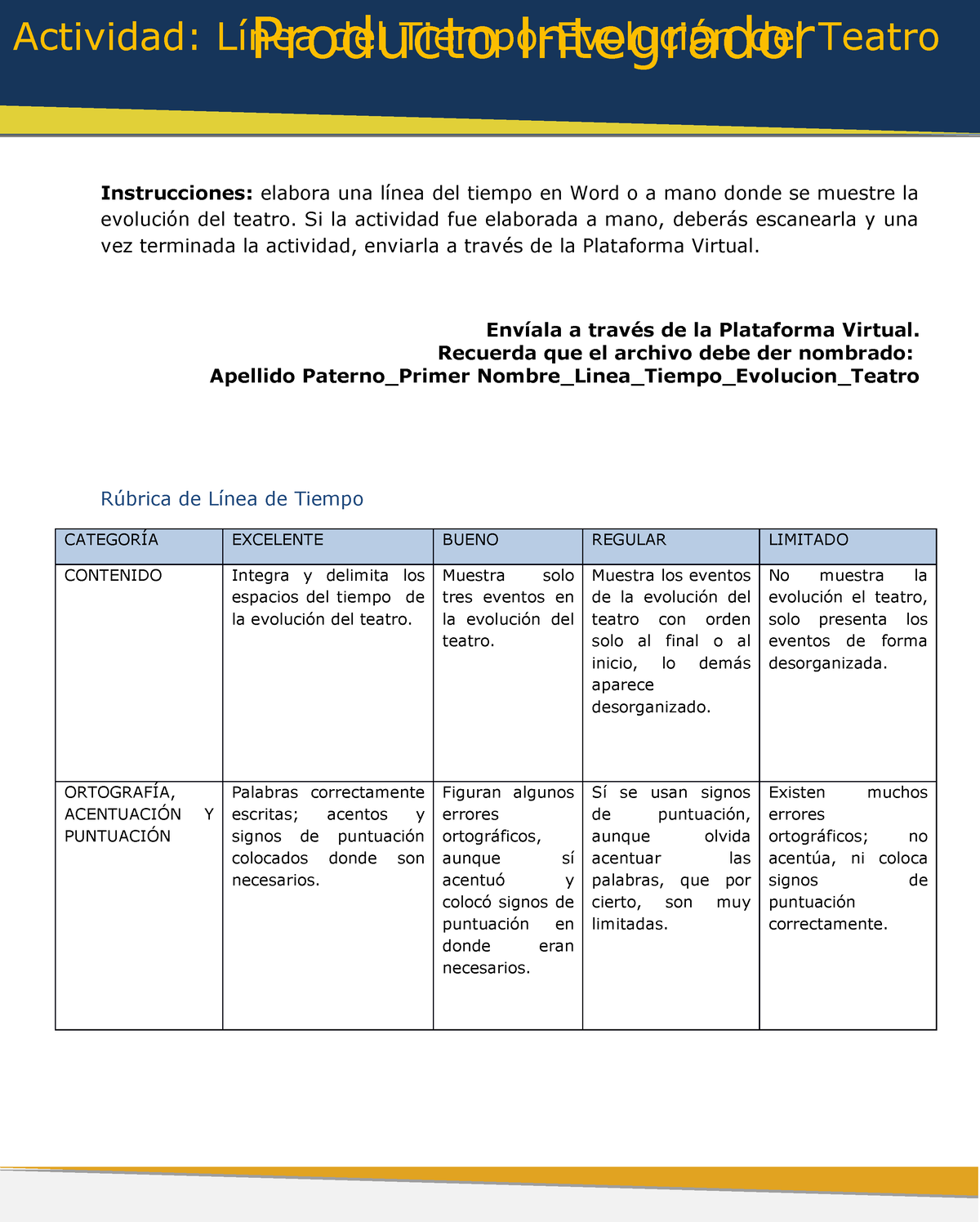 Linea Tiempo Evolucion Teatro - Instrucciones: Elabora Una Línea Del ...