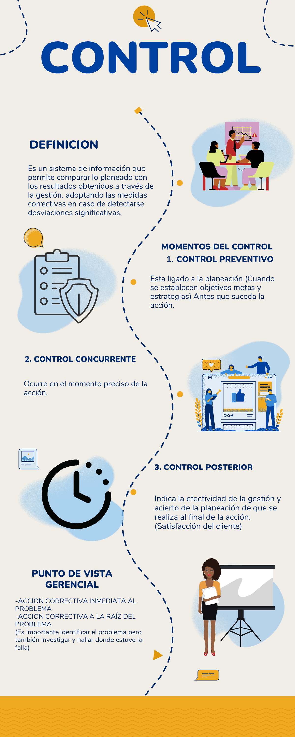Infografía Trabajo en Equipo Ilustrada Azul - DEFINICION CONTROL PUNTO ...