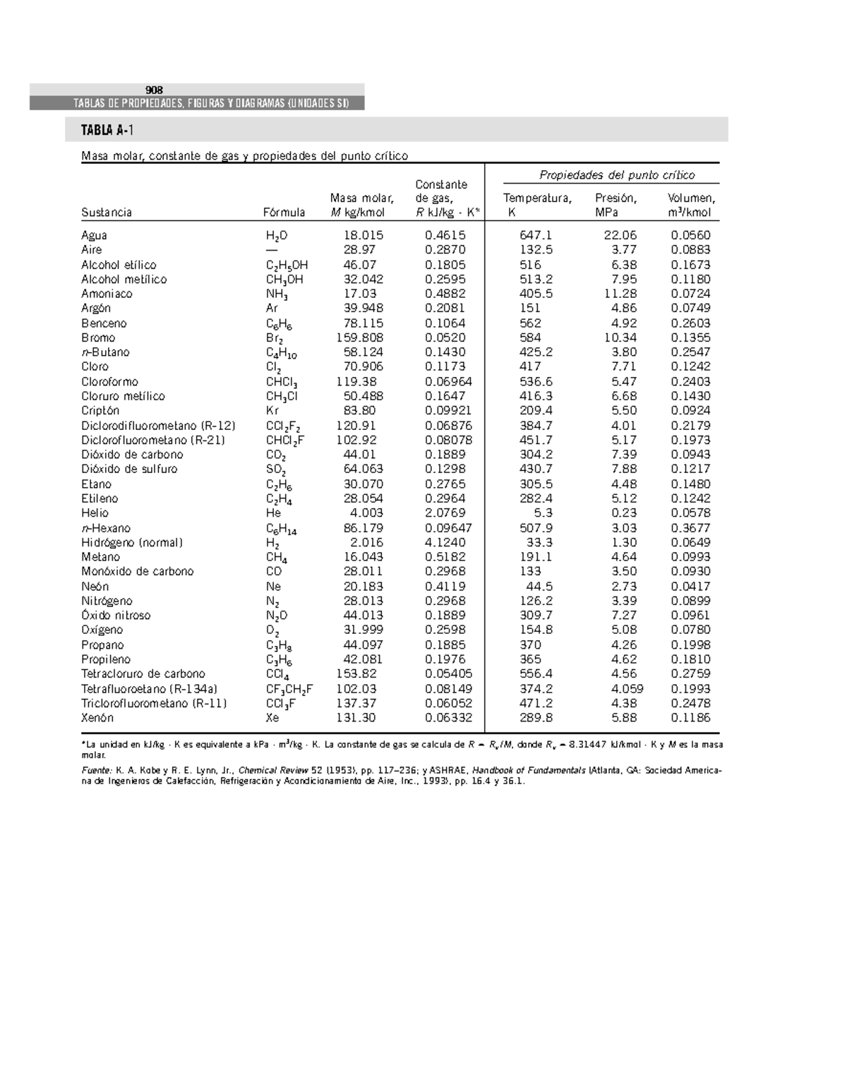 Tablas- Termodinamica. Cengel. Edicion 7 - TABLAS DE PROPIEDADES