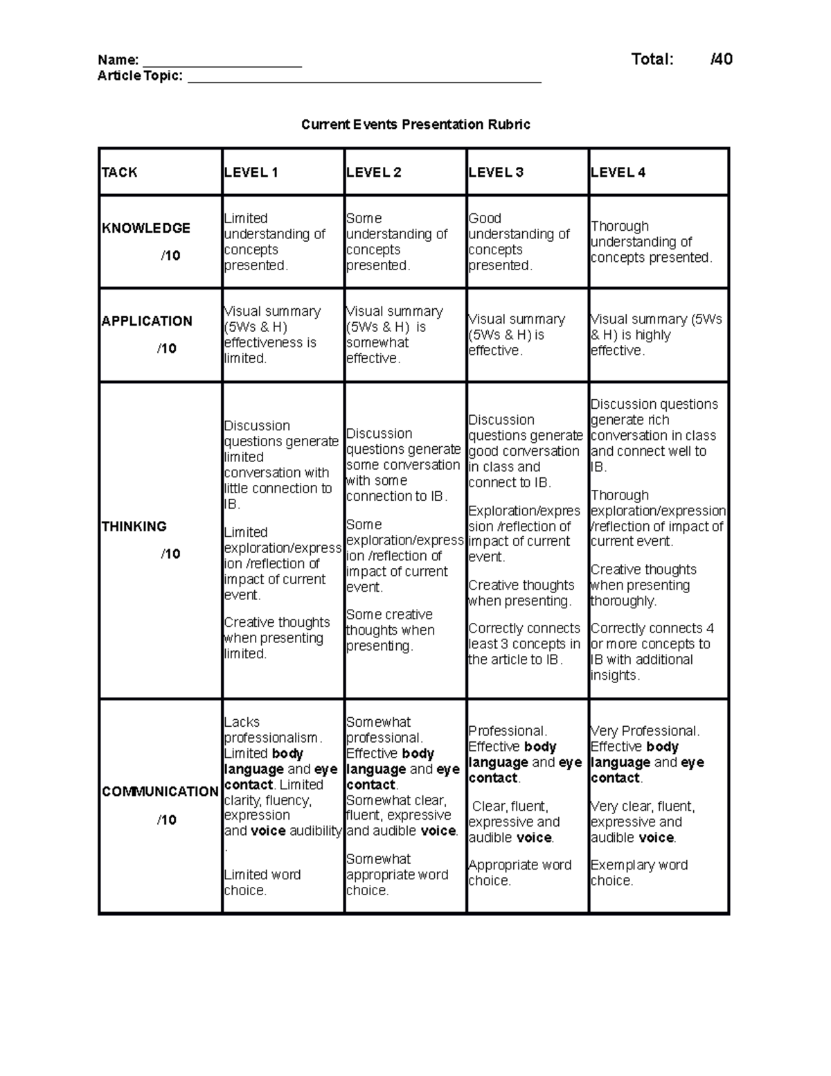 uil current events essay rubric