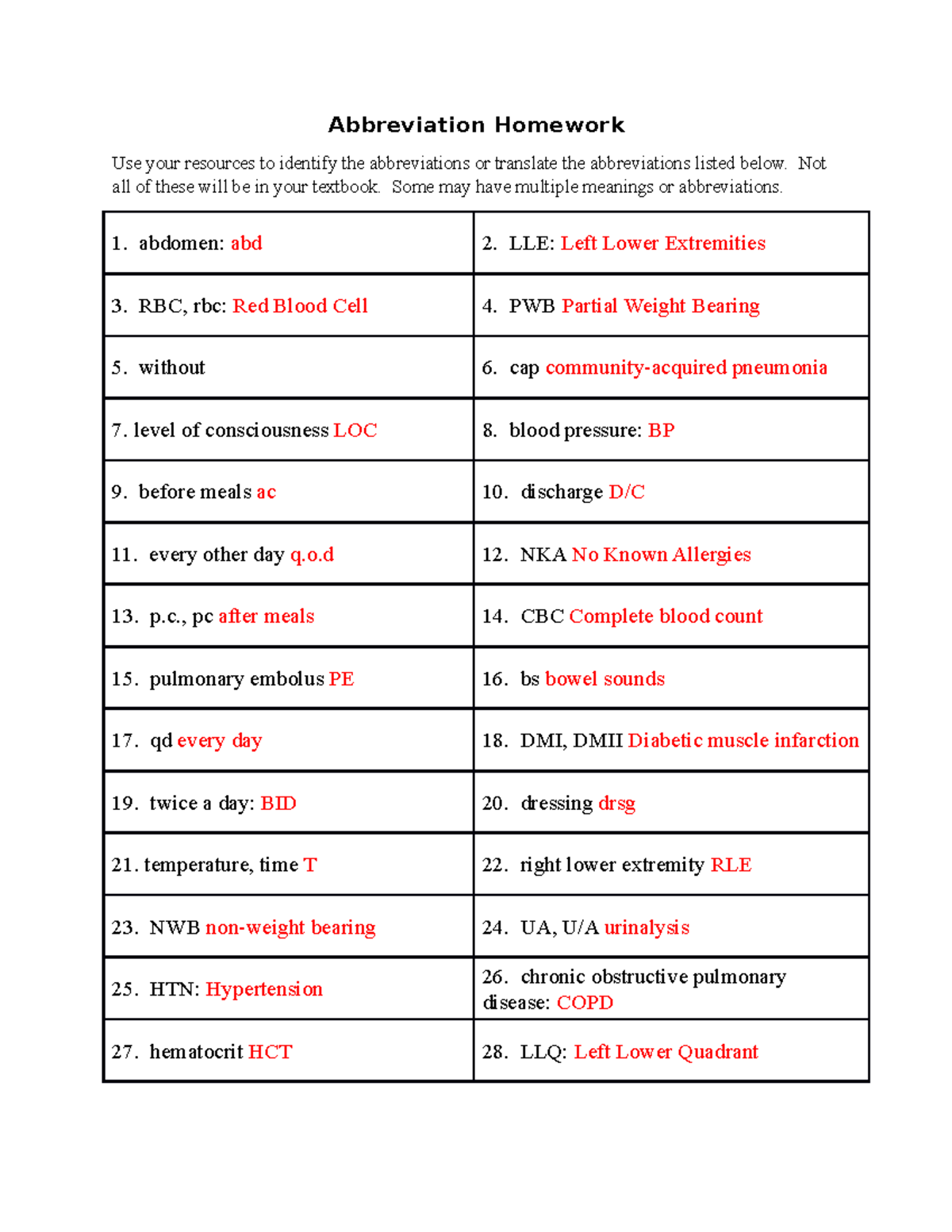 Abbreviation Homework Abbreviation Homework Use your resources to