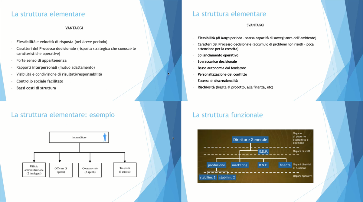 Classe Interattiva 9 3 2021 Strutture Organizzative Di Base 2 ...