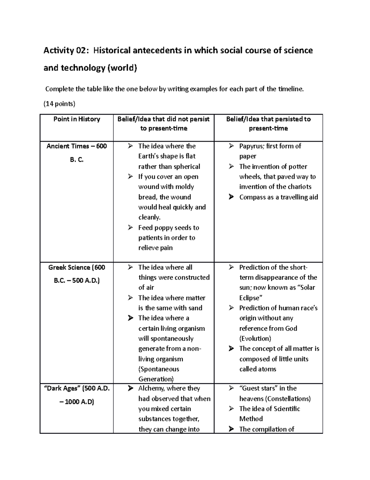 Science Technology and society Activity 2 historical antecedents ...