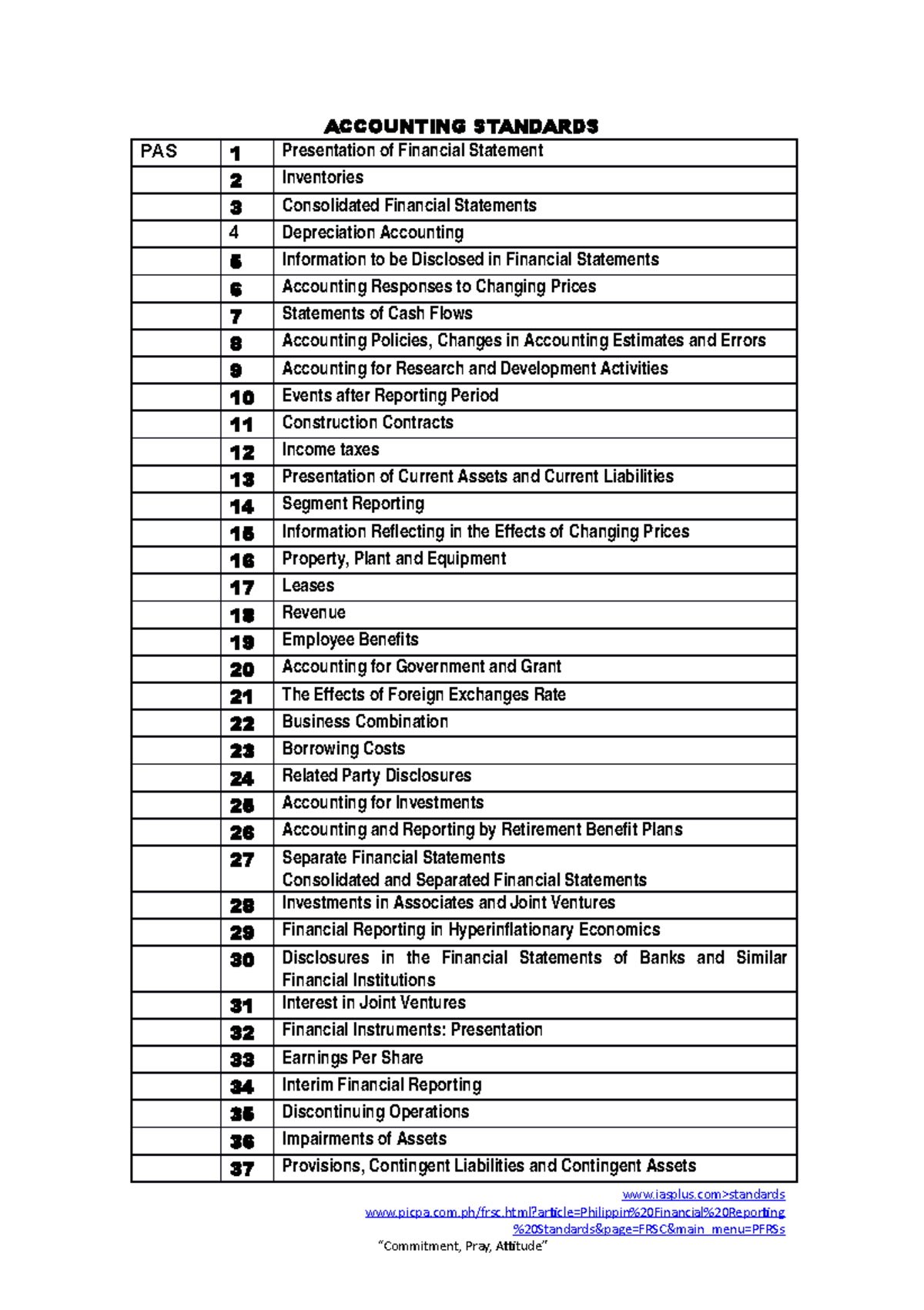 Statement Of Financial Accounting Standards No 5 Accounting Standards - ACCOUNTING STANDARDS PAS 1 Presentation of