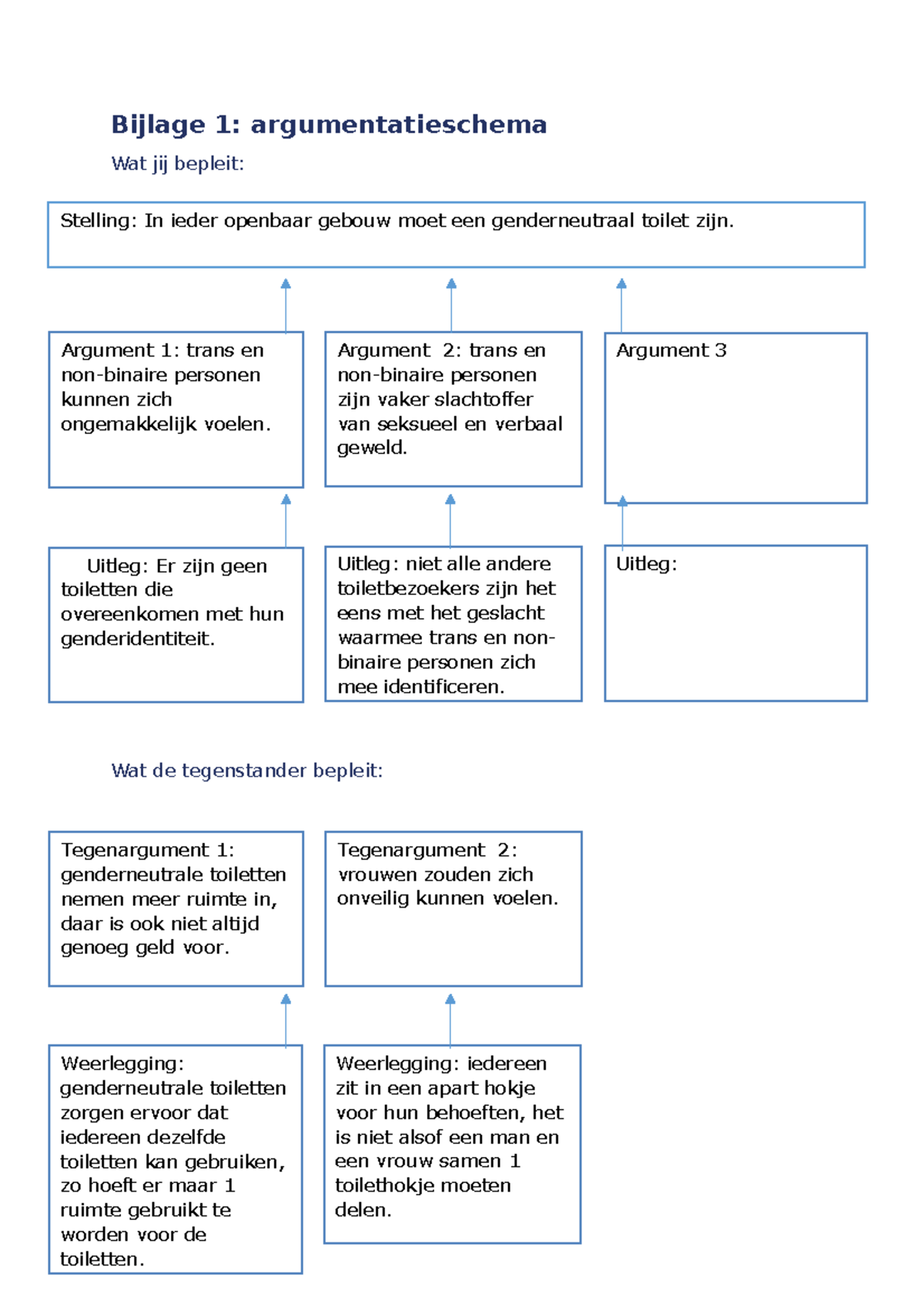 Bijlage 1 argumentatieschema - Bijlage 1: argumentatieschema Wat jij ...