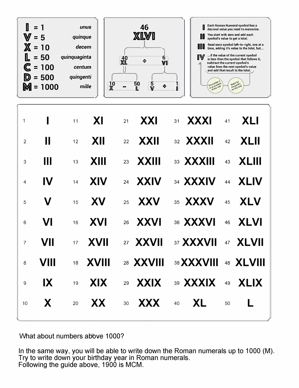 Roman - Greek Numerals Chart - D = 1 V= }i= 10 L = C = 100 D = M= 1000 