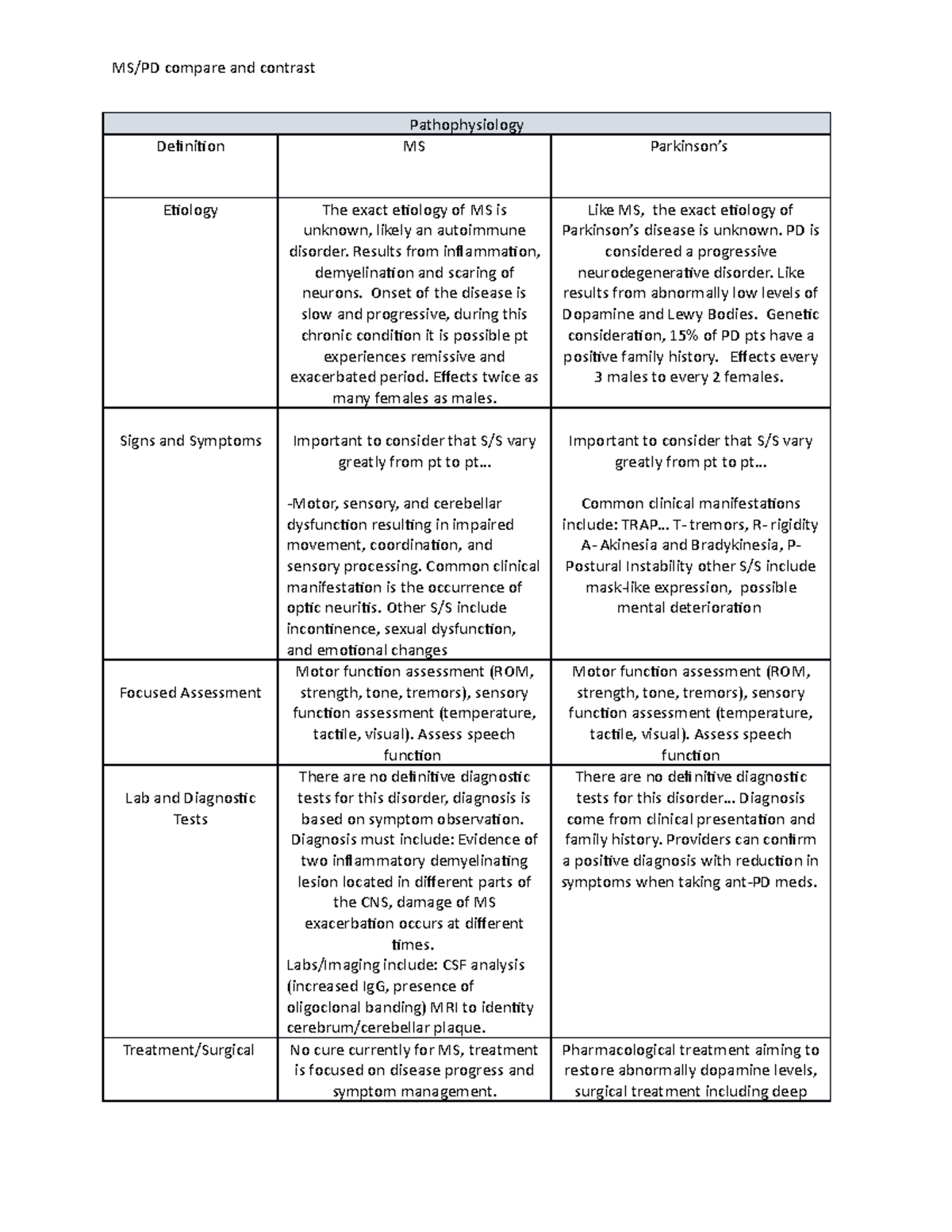 MS PD Multiple Sclerosis Vs Parkinson's Disease Compare/Contrast MS