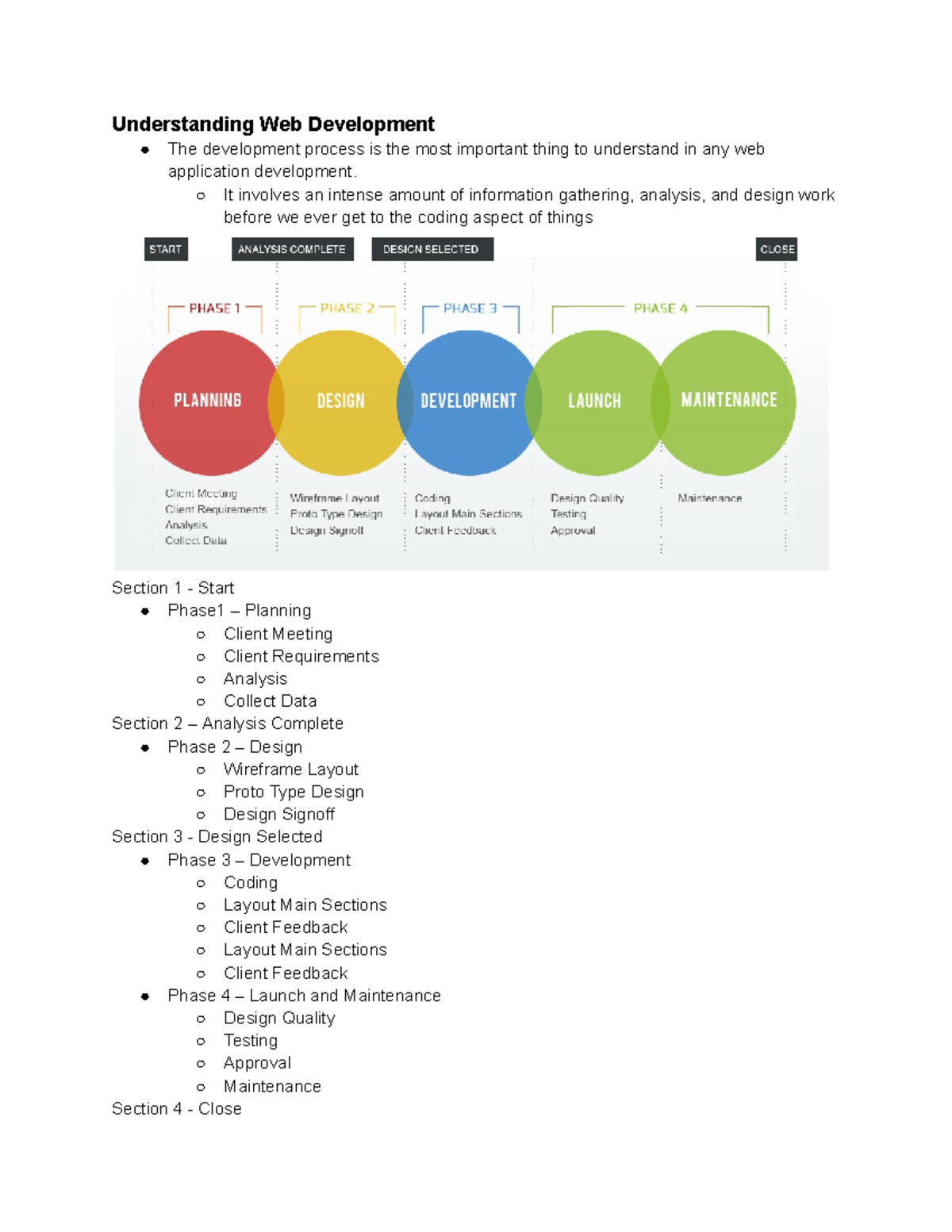 What is Design Thinking - Understanding Web Development The development ...