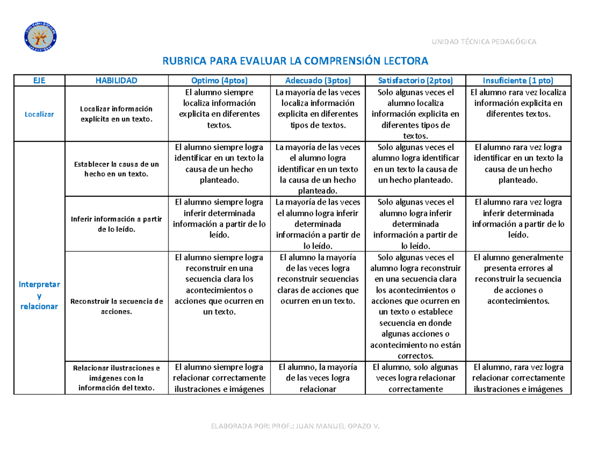 470585693 Rubrica para evaluar la comprension lectora segundo basico