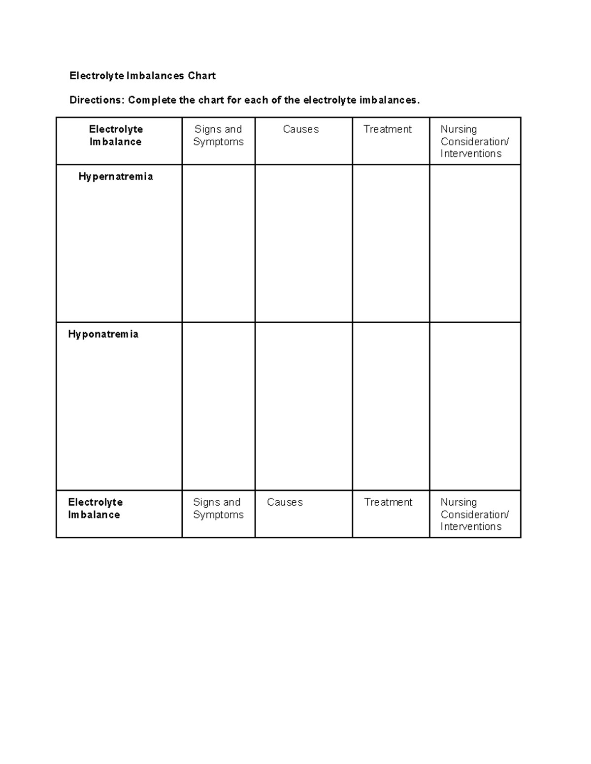 Electrolyte Imbalances Chart - Electrolyte Imbalances Chart Directions ...