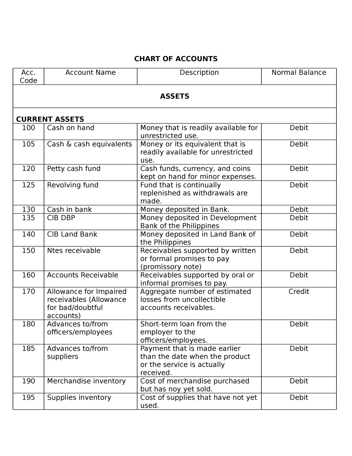 Chart-of- Accounts - Chart Of Accounts Acc. Code Account Name 