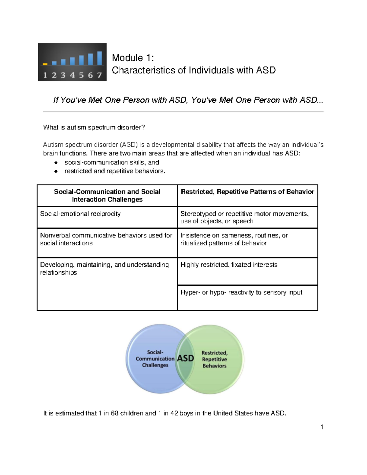 B. Module 1 Content - Module 1: Characteristics Of Individuals With ASD ...