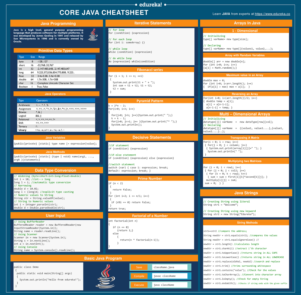 Java-Cheat Sheet Edureka - CORE JAVA CHEATSHEET Learn JAVA from experts ...