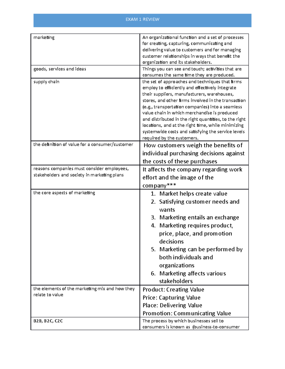 Marketing Principles exam 1 review - EXAM 1 REVIEW marketing goods ...