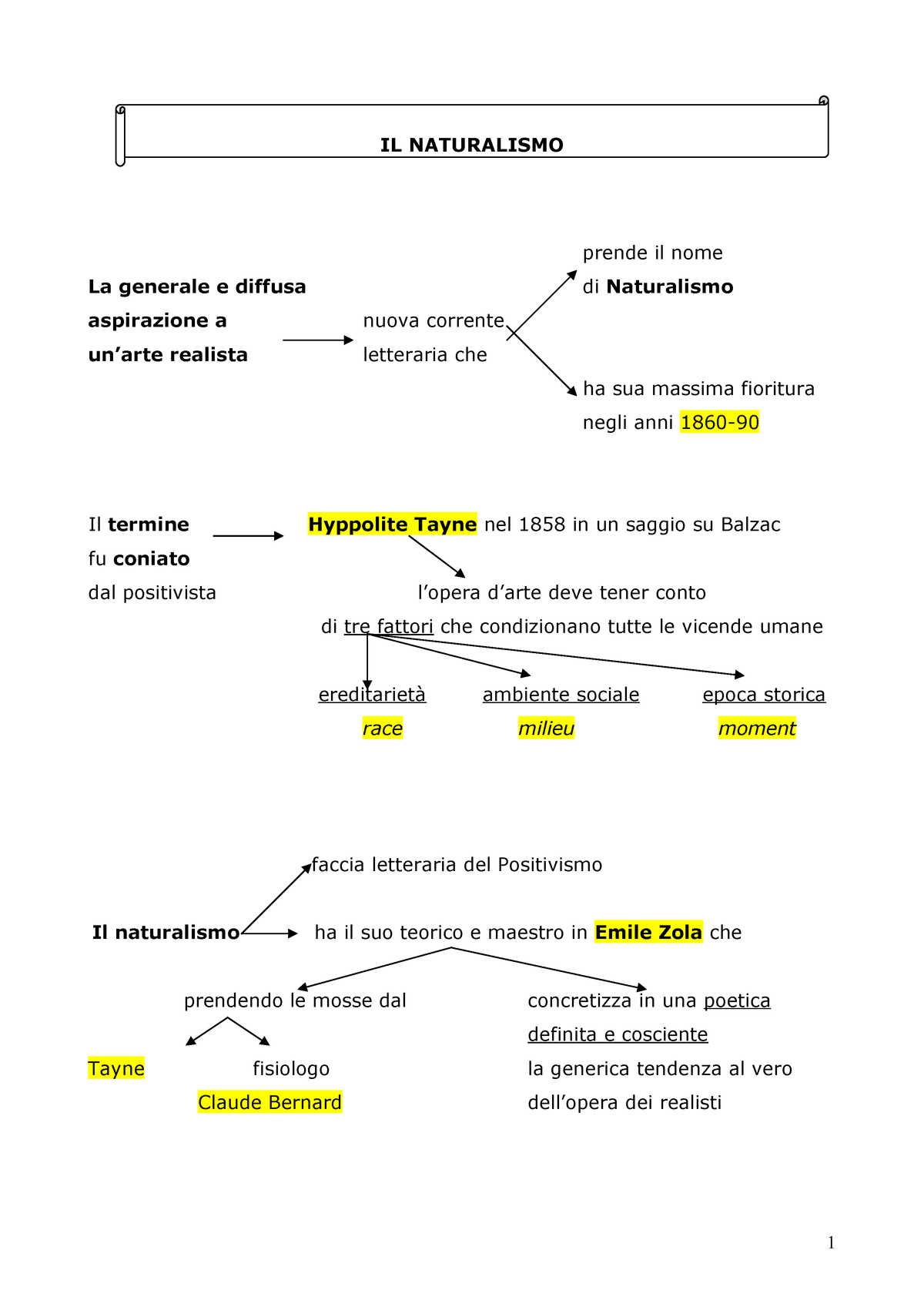 Mappa Concettuale Su Il Naturalismo Studocu