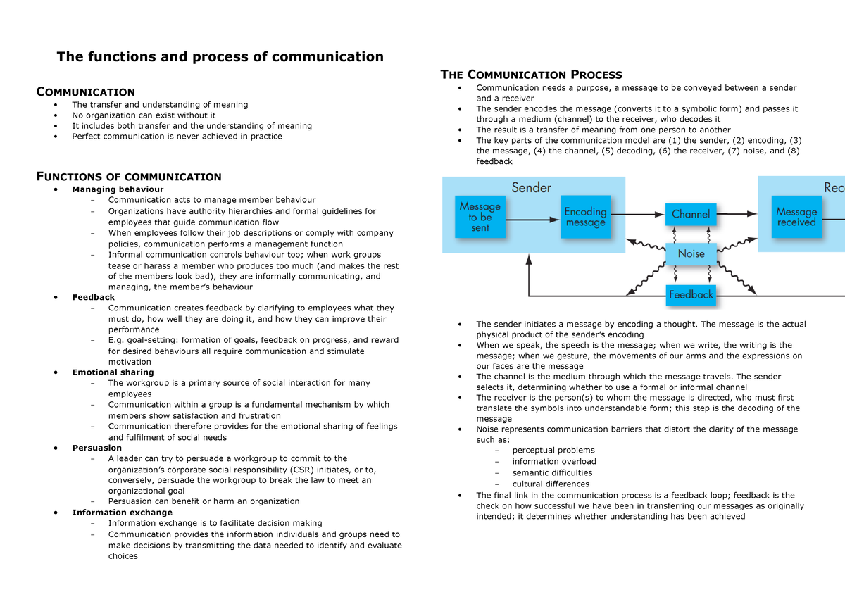 Communication - Chapter 11 - Essentials Of Organizational Behavior ...