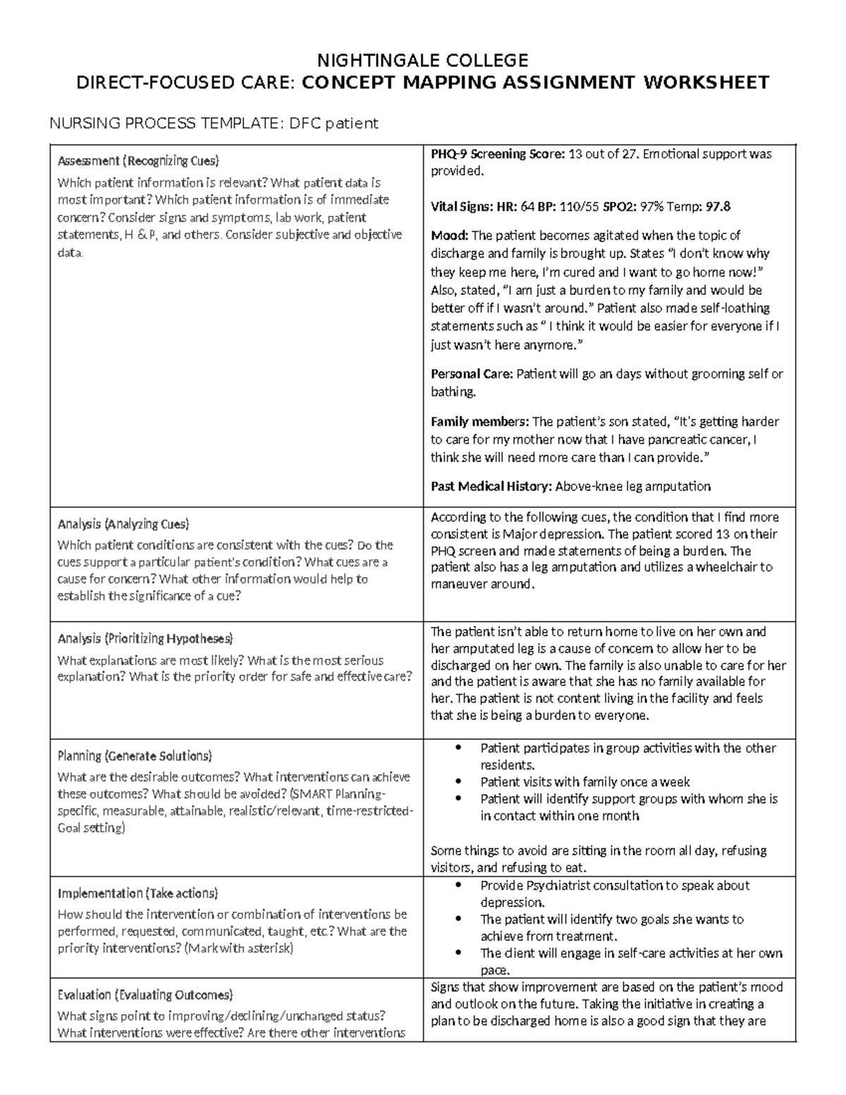 Concept Map 366 - NIGHTINGALE COLLEGE DIRECT-FOCUSED CARE: CONCEPT ...