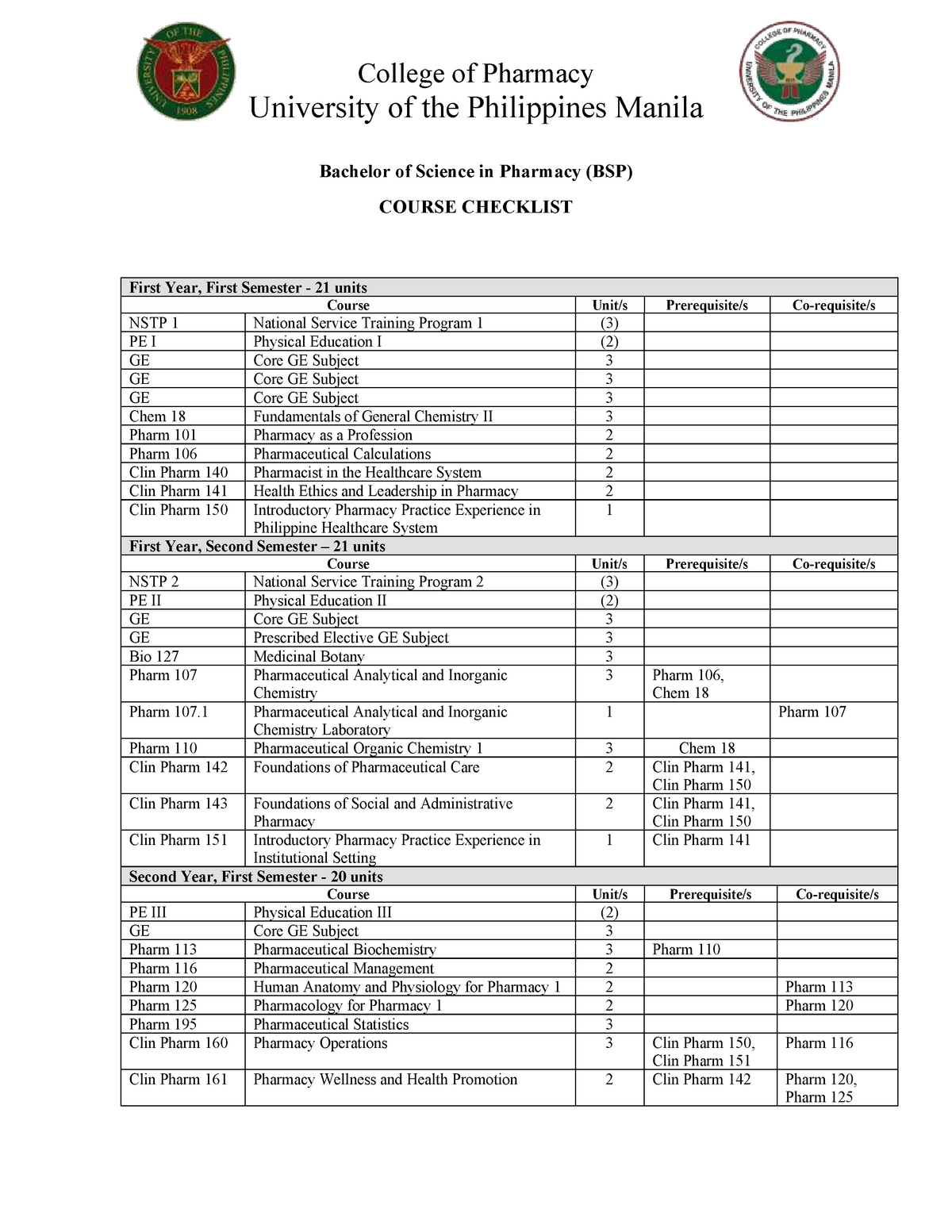 BS Pharmacy Curriculum 2018 (UP Manila) College of Pharmacy