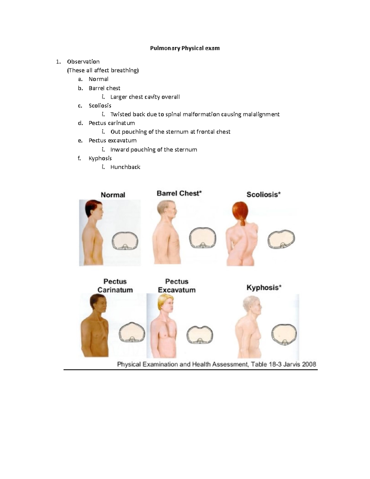 Pulmonary Physical exam notes - Pulmonary Physical exam Observation ...