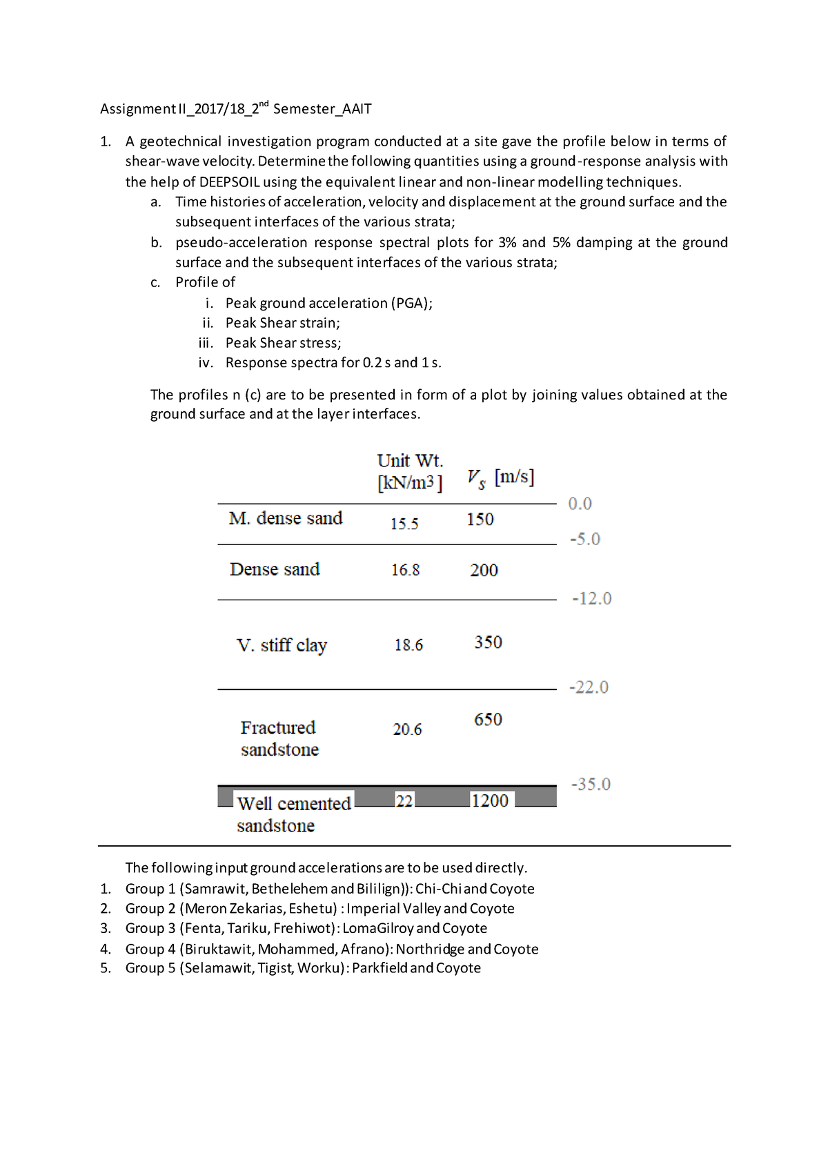 Assignment II Ground Response Analysis June 2017 Regular - theory of ...