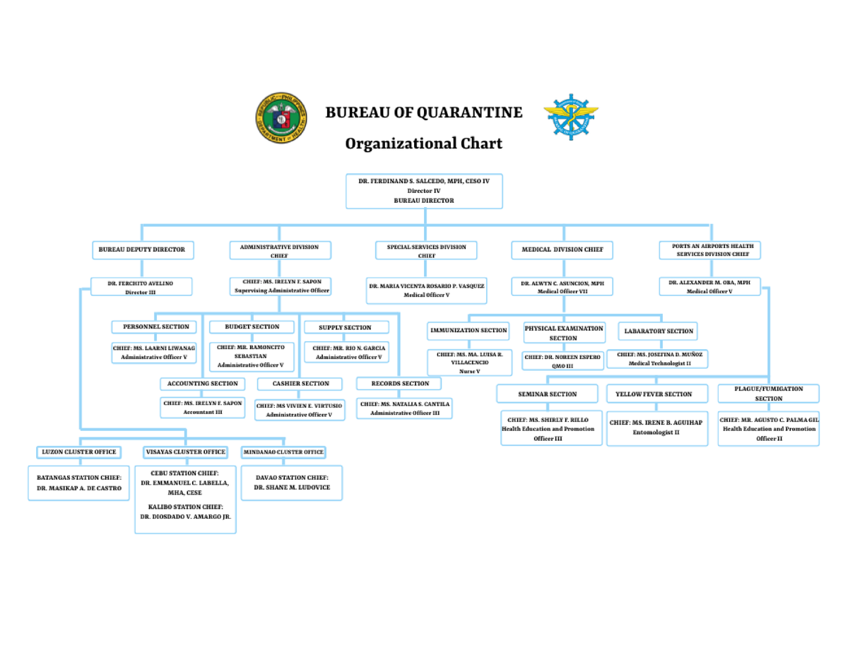 Bureau of Quarantine - BS Customs Administration - Studocu