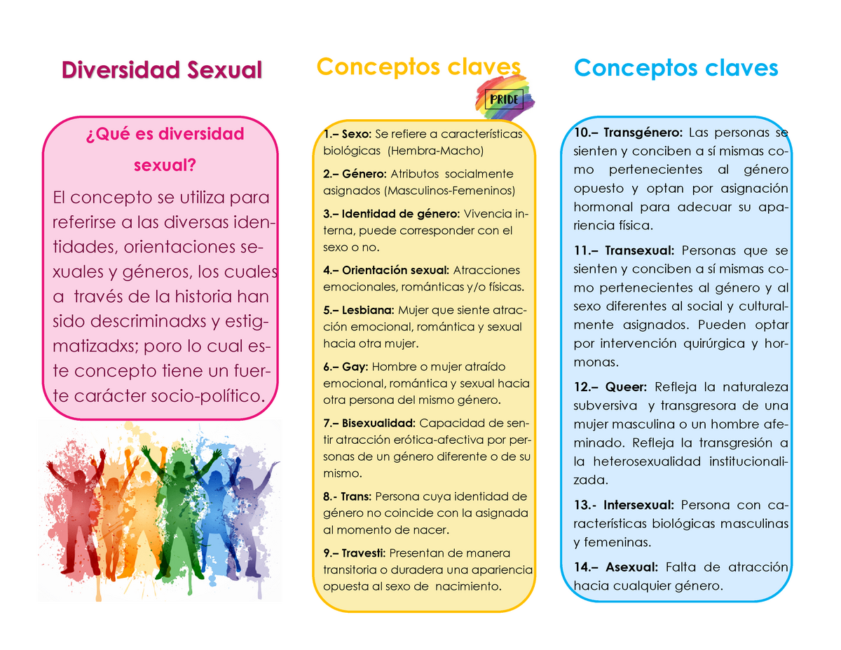 Triptico Diversidad Sexual Género Diversidad Sexual ¿qué Es Diversidad Sexual El Concepto