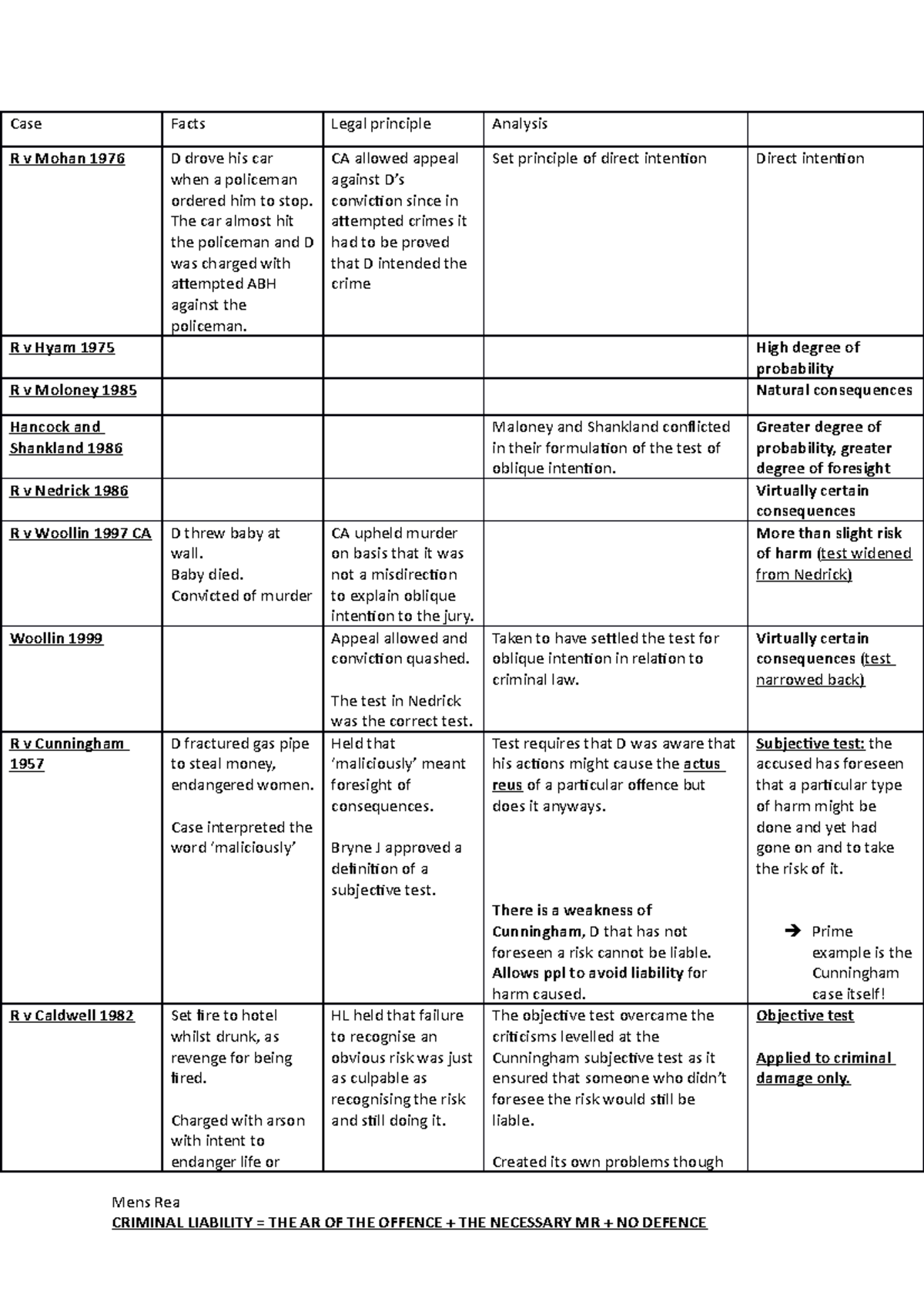 mens-rea-notes-summaries-case-facts-legal-principle-analysis-r-v