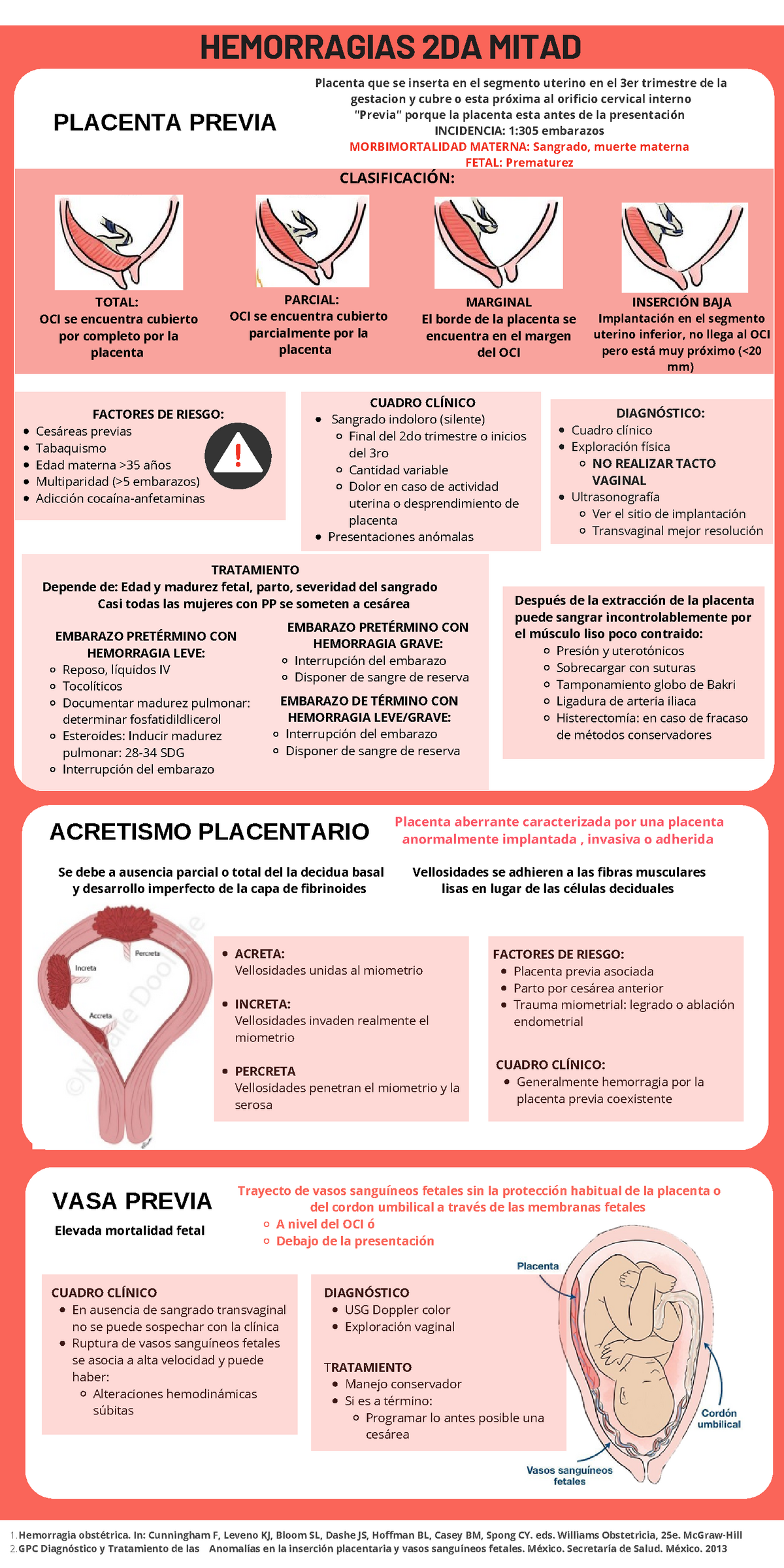 Hemorragias segunda mitad - Cesáreas previas Tabaquismo Edad materna >35  años Multiparidad (>5 - Studocu