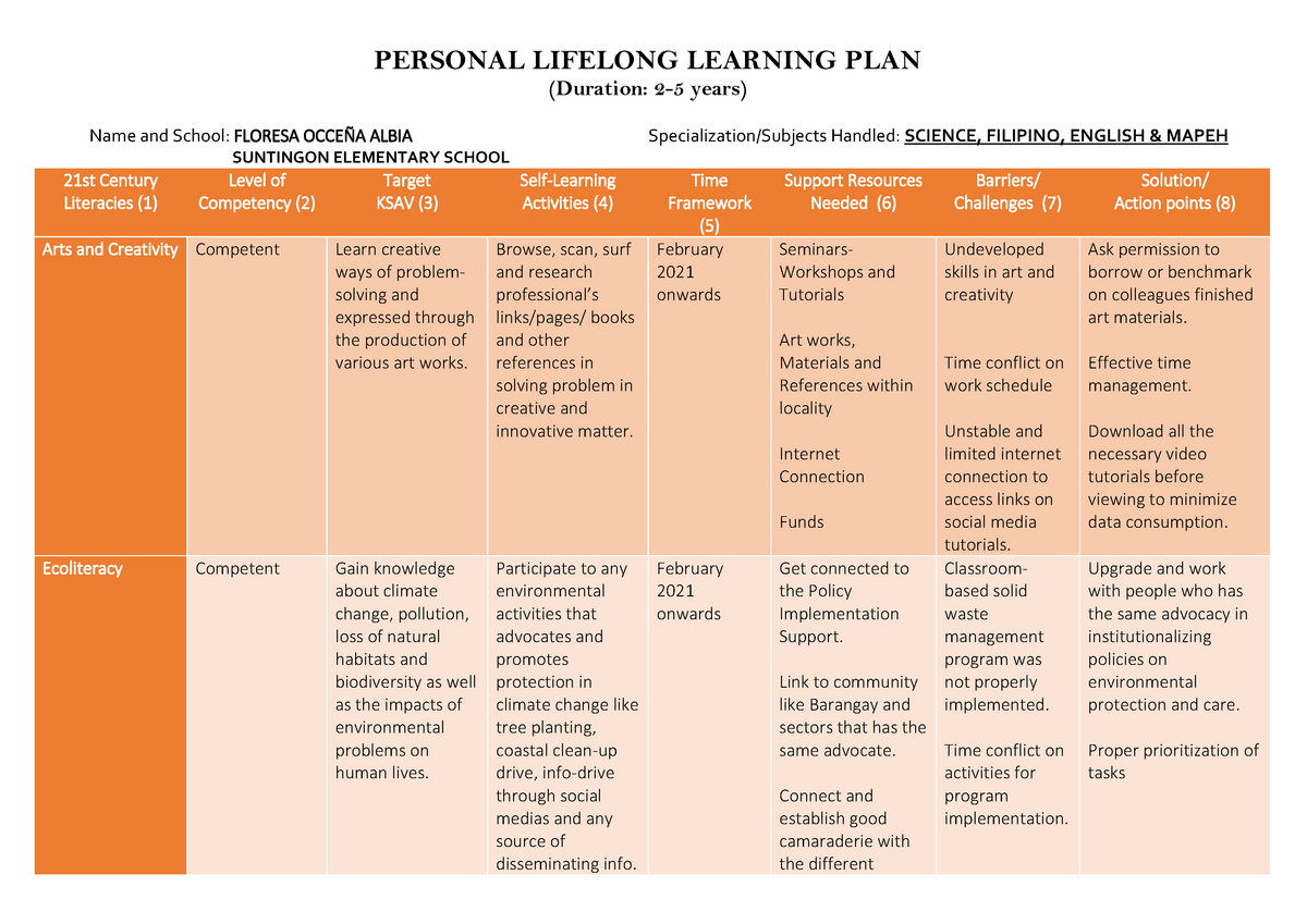 lifelong learning plan