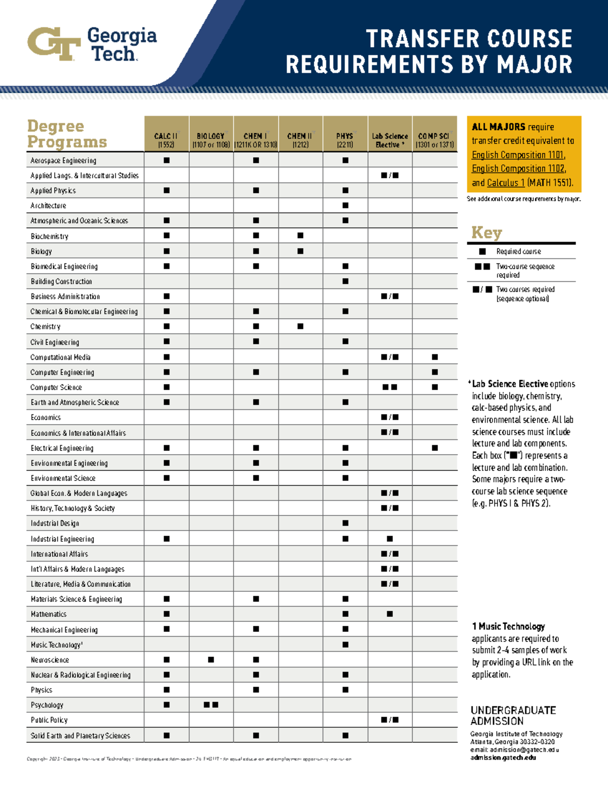 course-req-major-chart-aug-2023-degree-programs-calc-ii-1552