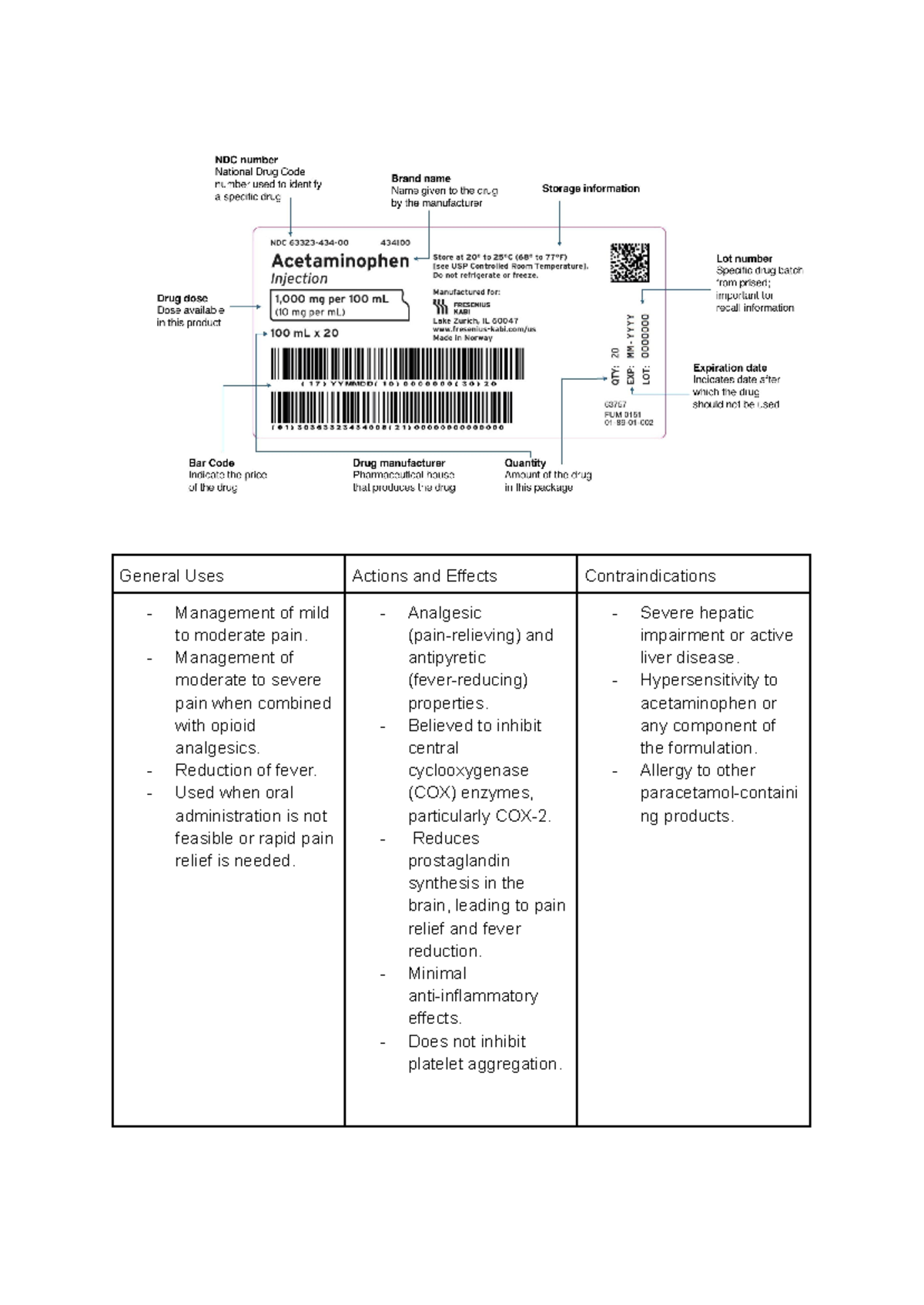 Drug Labeling Drug Labelling Assignment General Uses Actions and