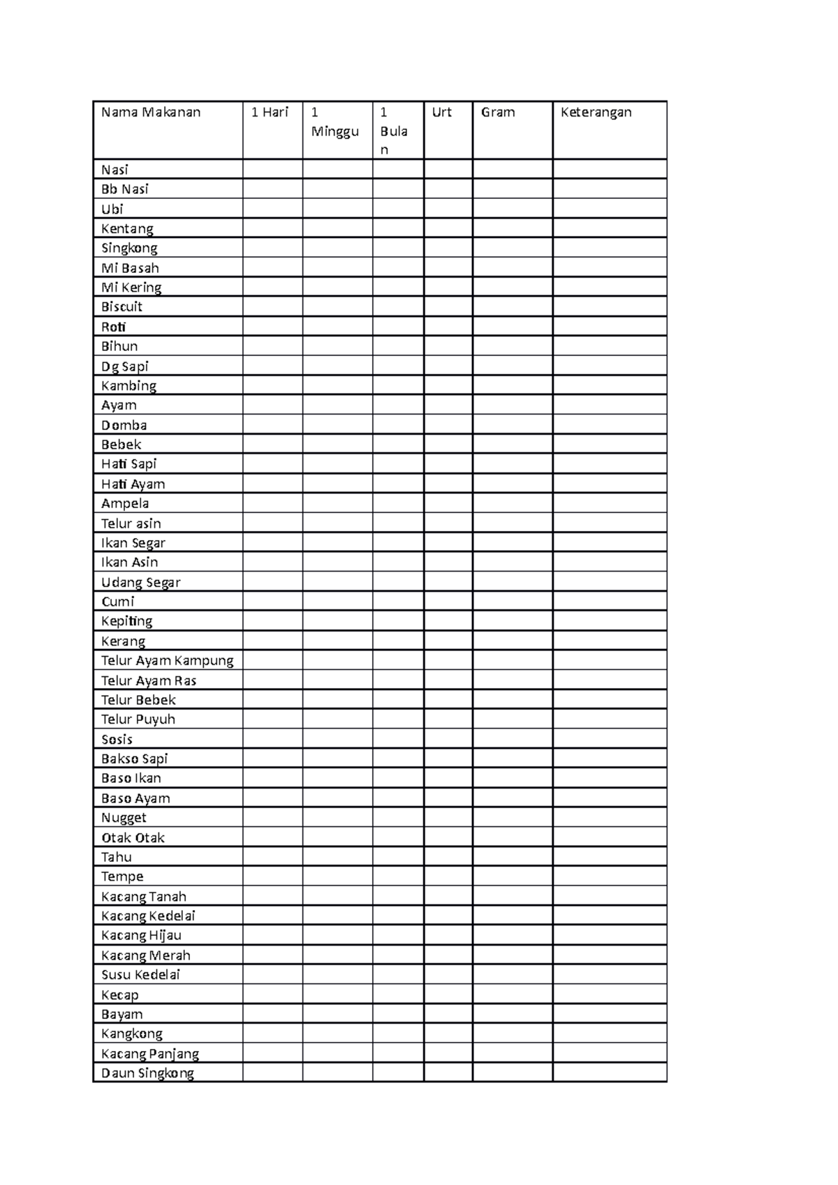 Formulir SQ FFQ - Nama Makanan 1 Hari 1 Minggu 1 Bula n Urt Gram ...