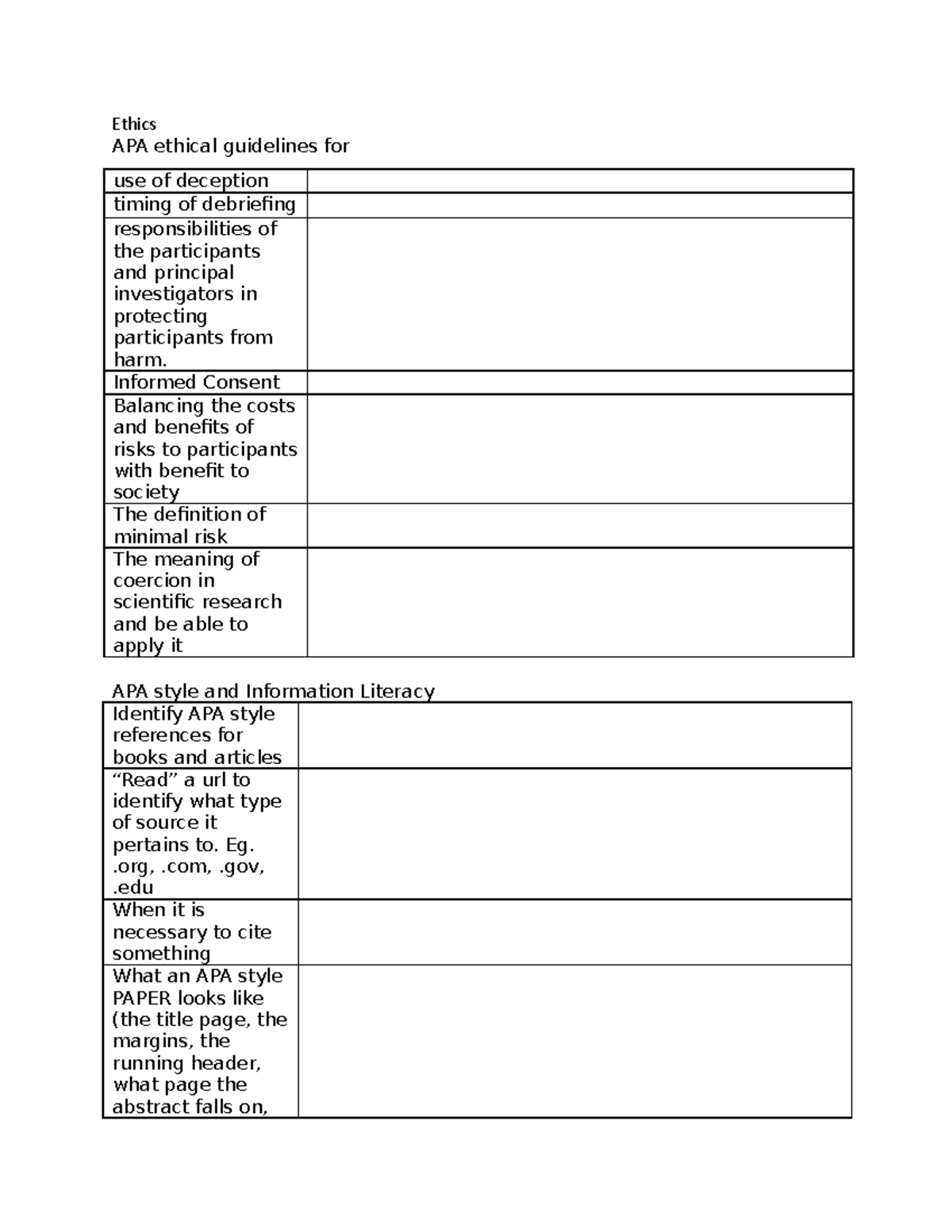 Research Methods Study Guide - Ethics APA ethical guidelines for APA ...