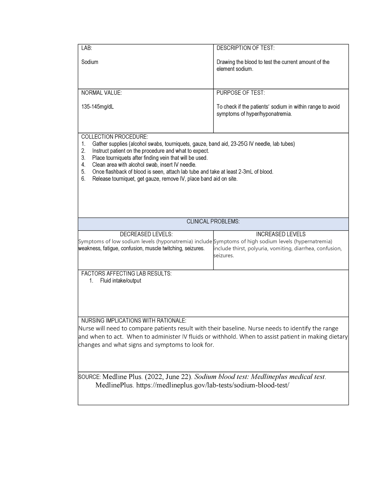 Lab week 4 - lab card for week 4 - LAB: Sodium DESCRIPTION OF TEST ...